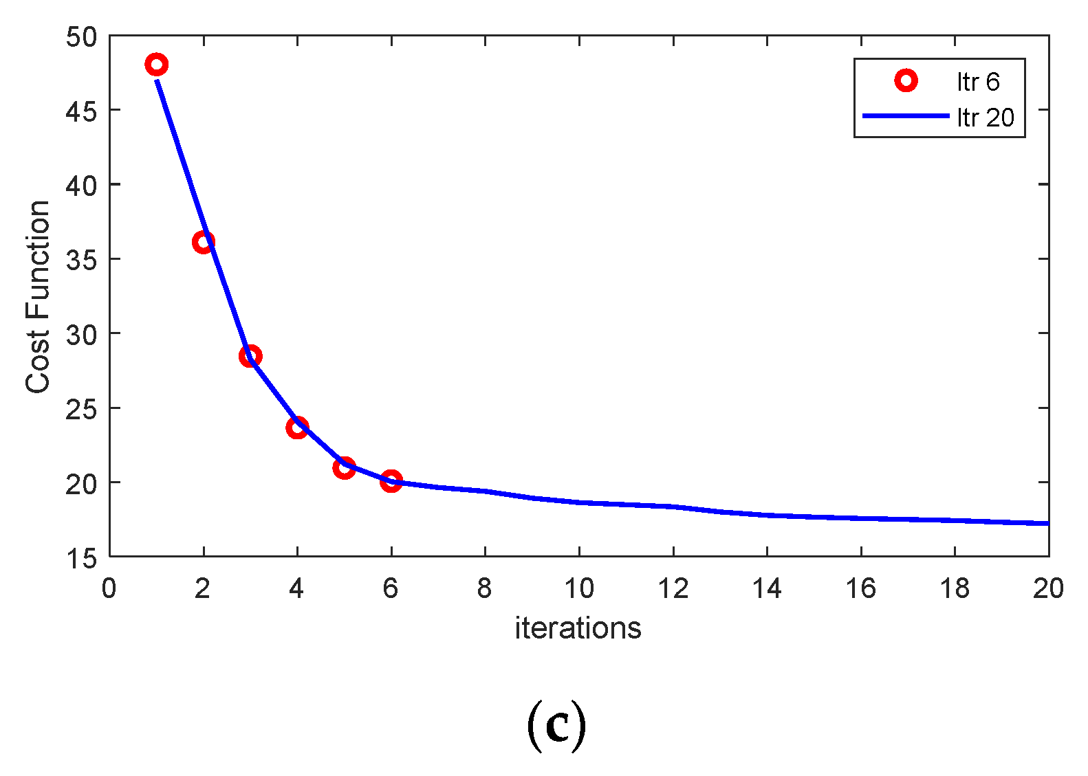 Electronics 08 01219 g006b Electronics 08 01219 g006b