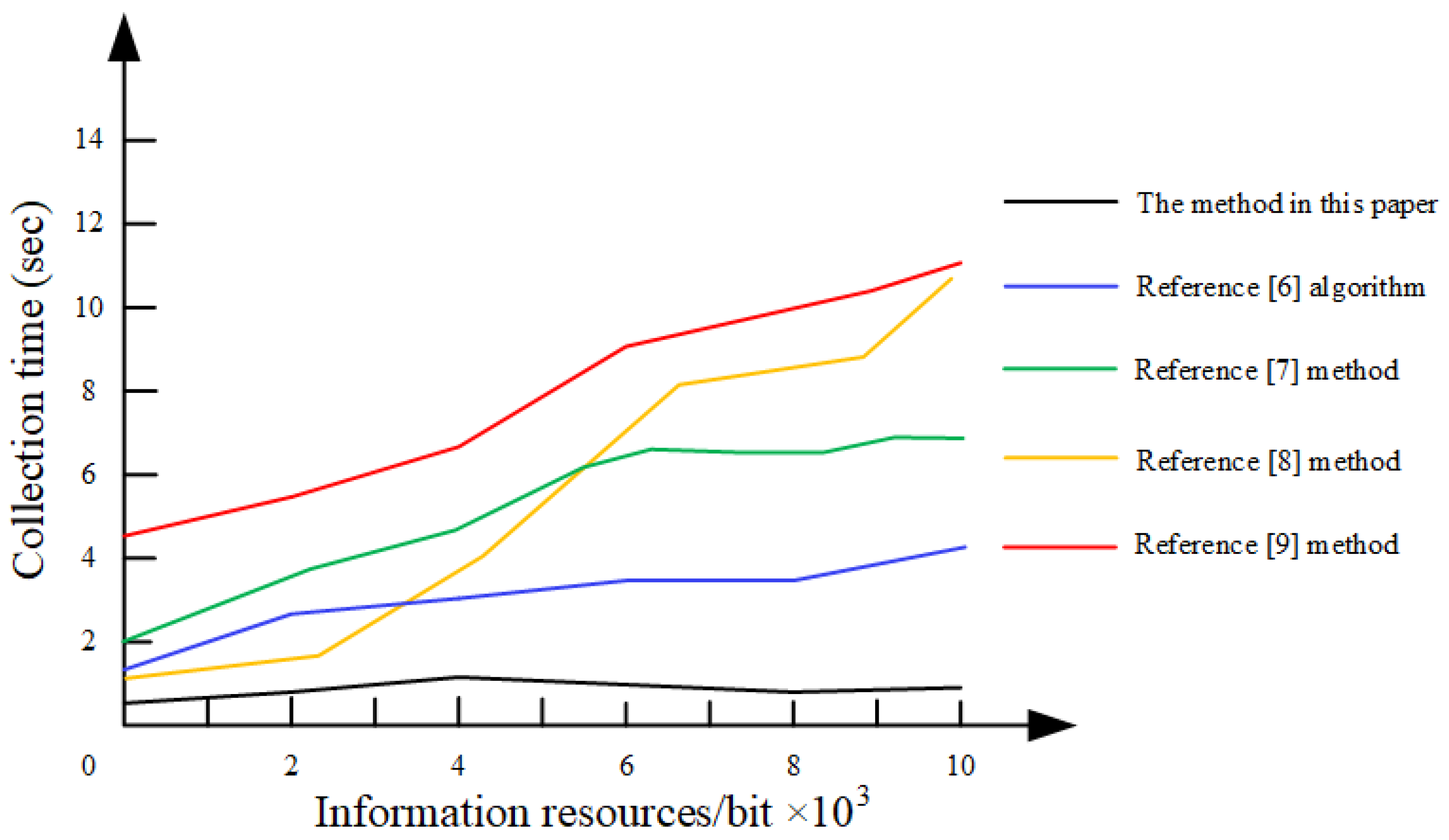 Electronics 08 01220 g003