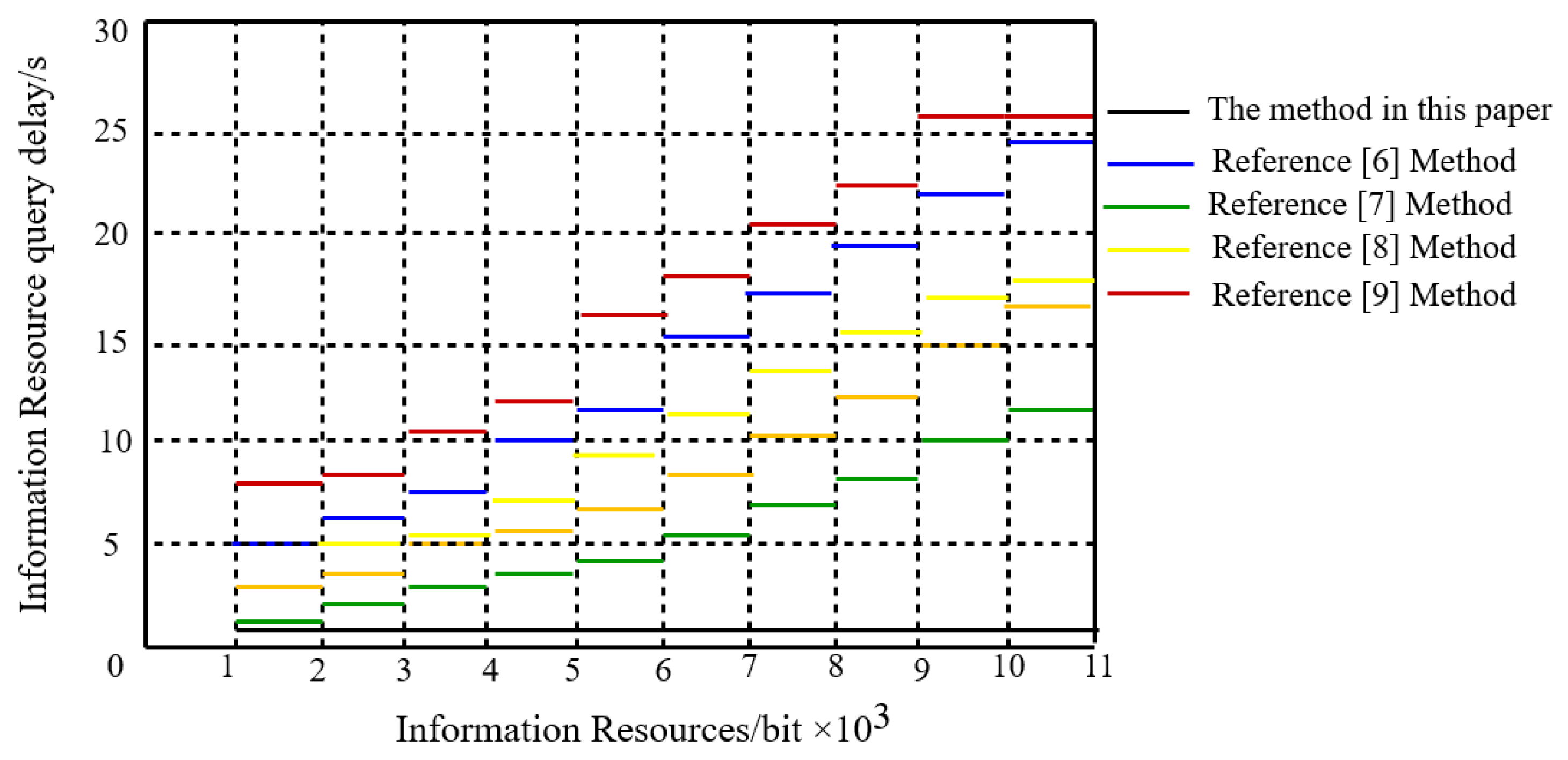 Electronics 08 01220 g005