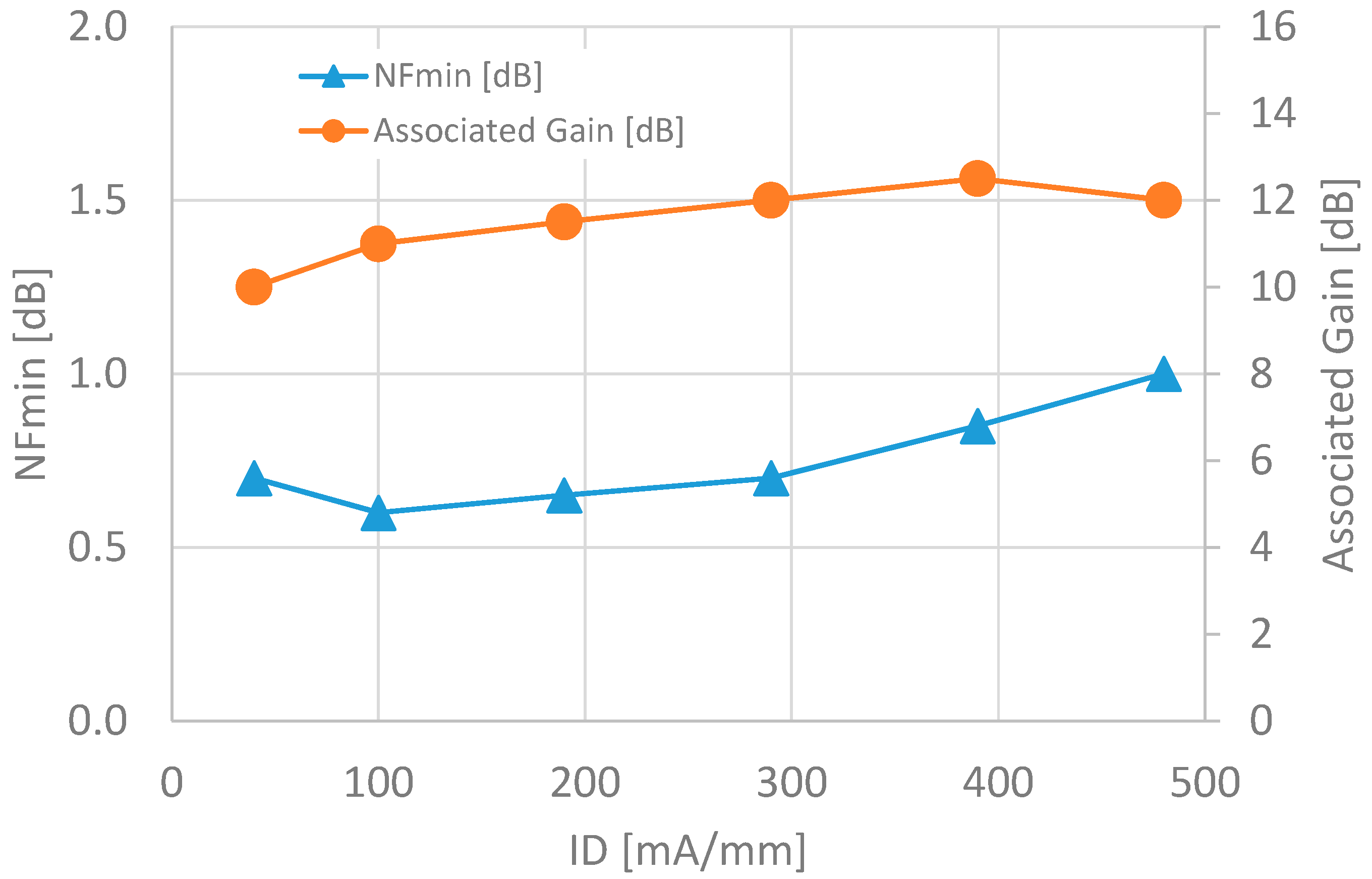 Electronics 08 01222 g003 Electronics 08 01222 g003