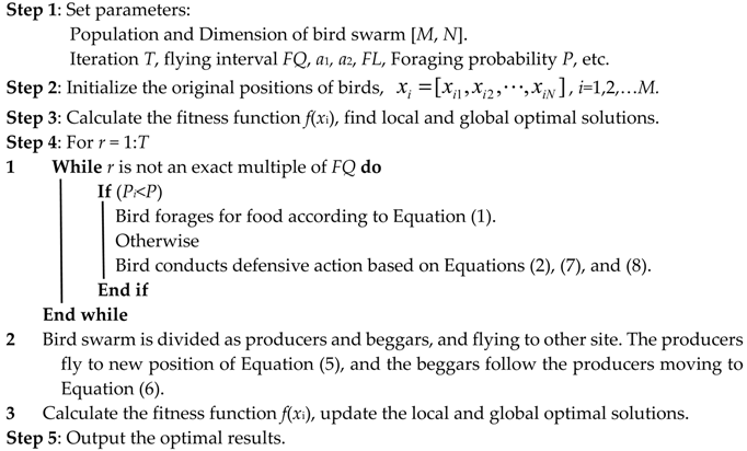 Electronics 08 01223 i001