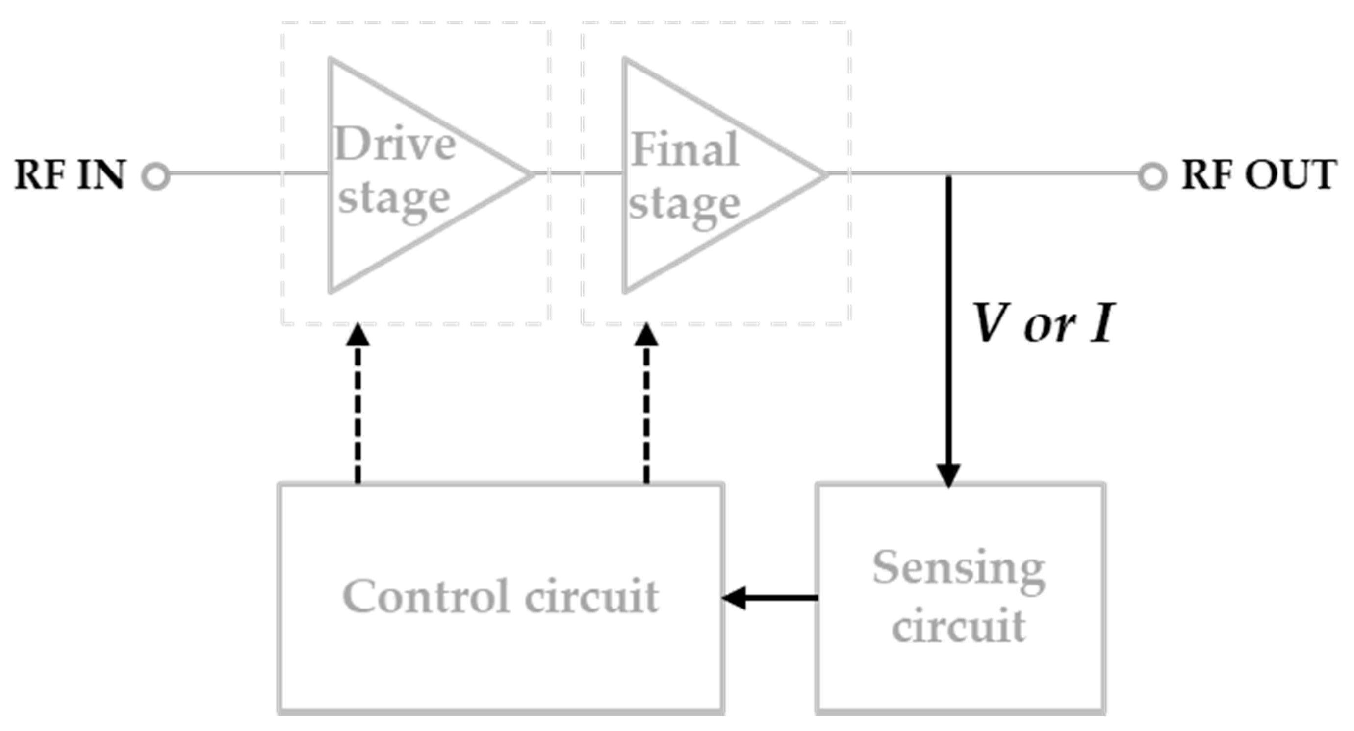 Electronics 08 01226 g002