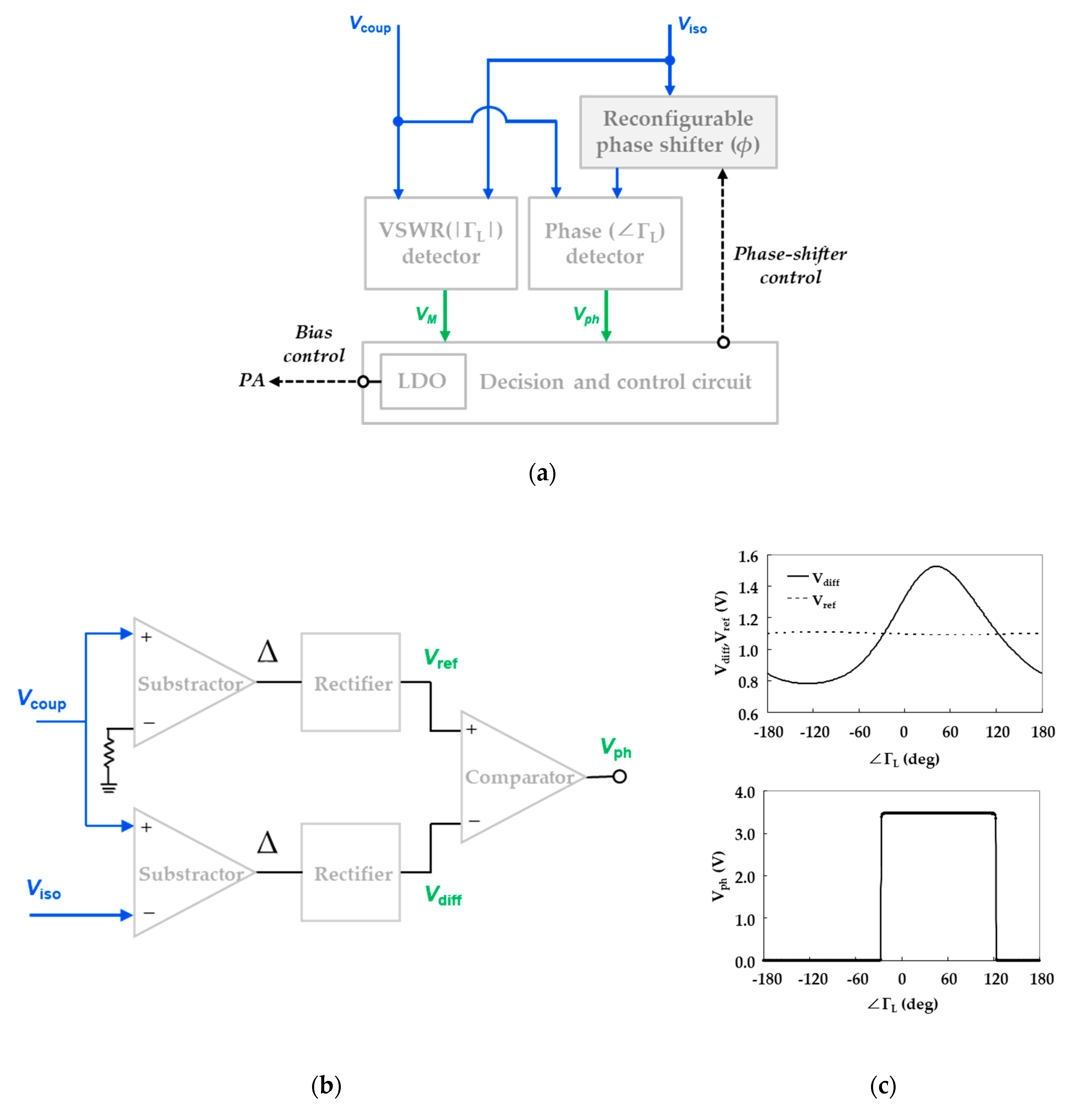 Electronics 08 01226 g004a