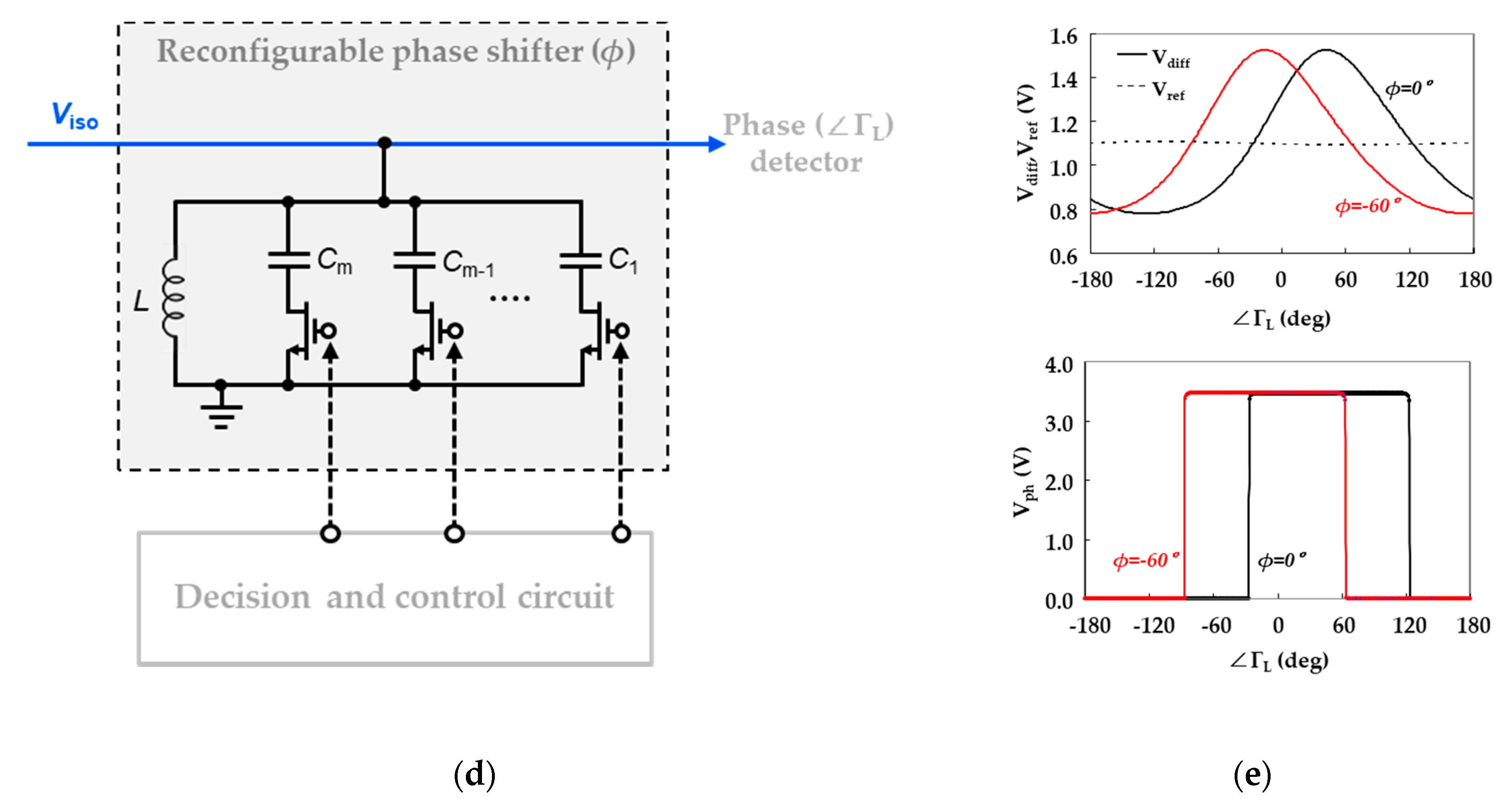 Electronics 08 01226 g004b