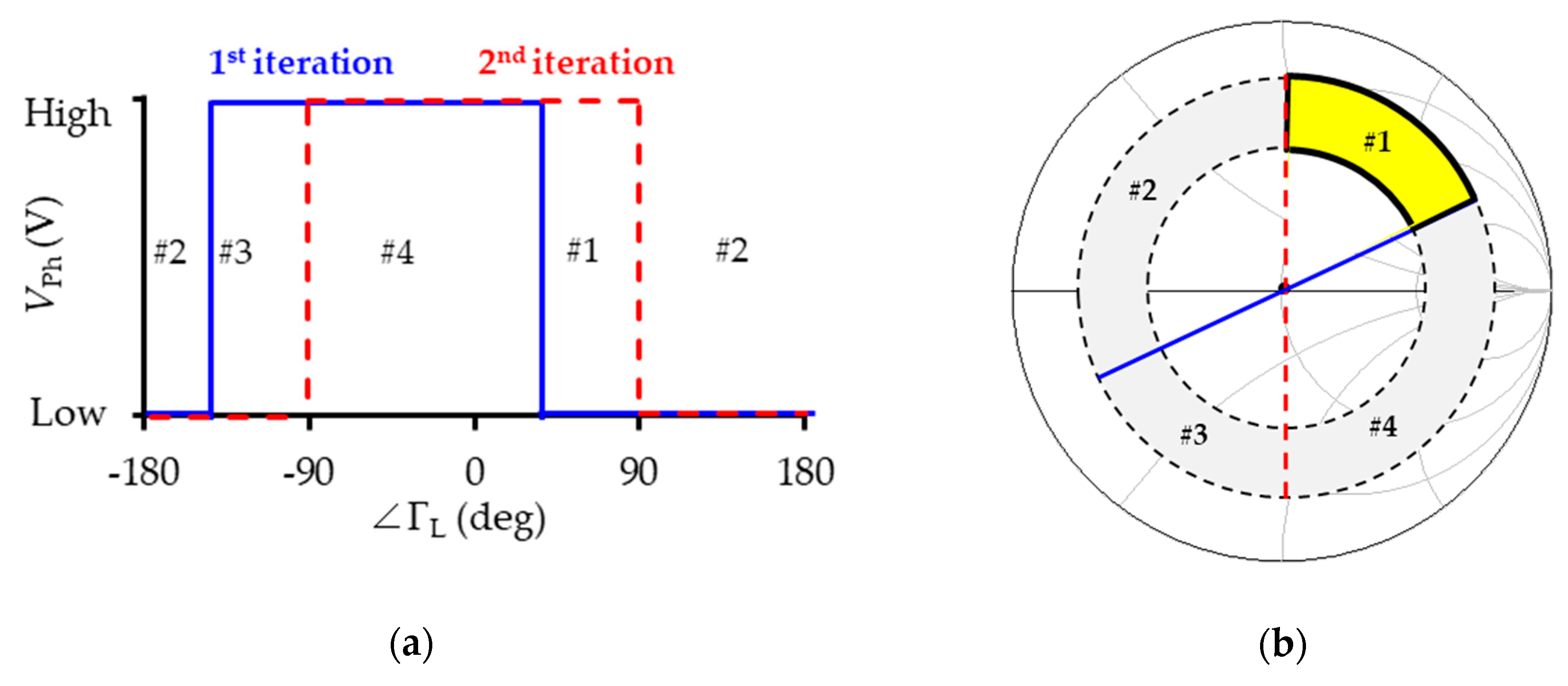 Electronics 08 01226 g005