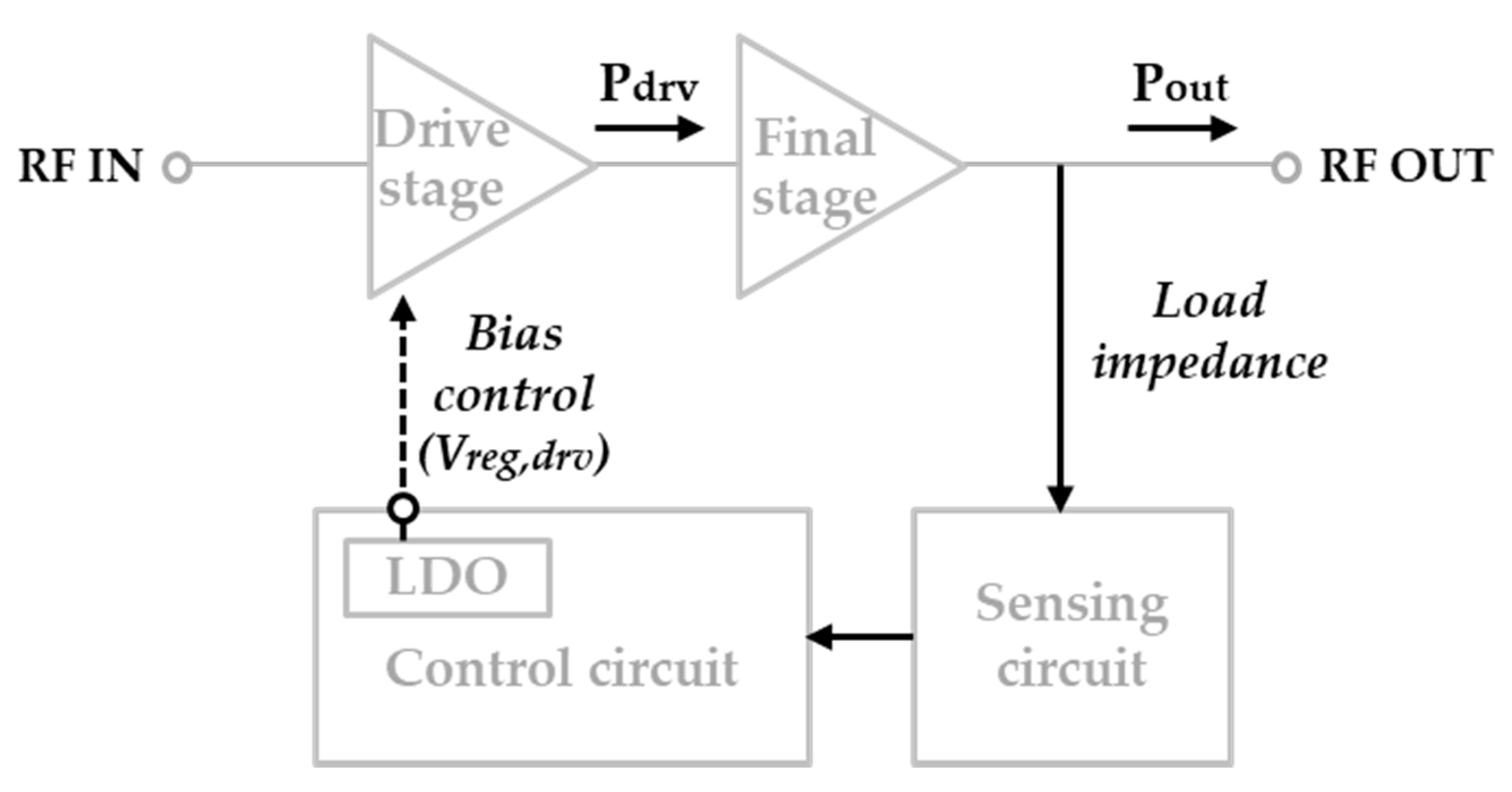 Electronics 08 01226 g006