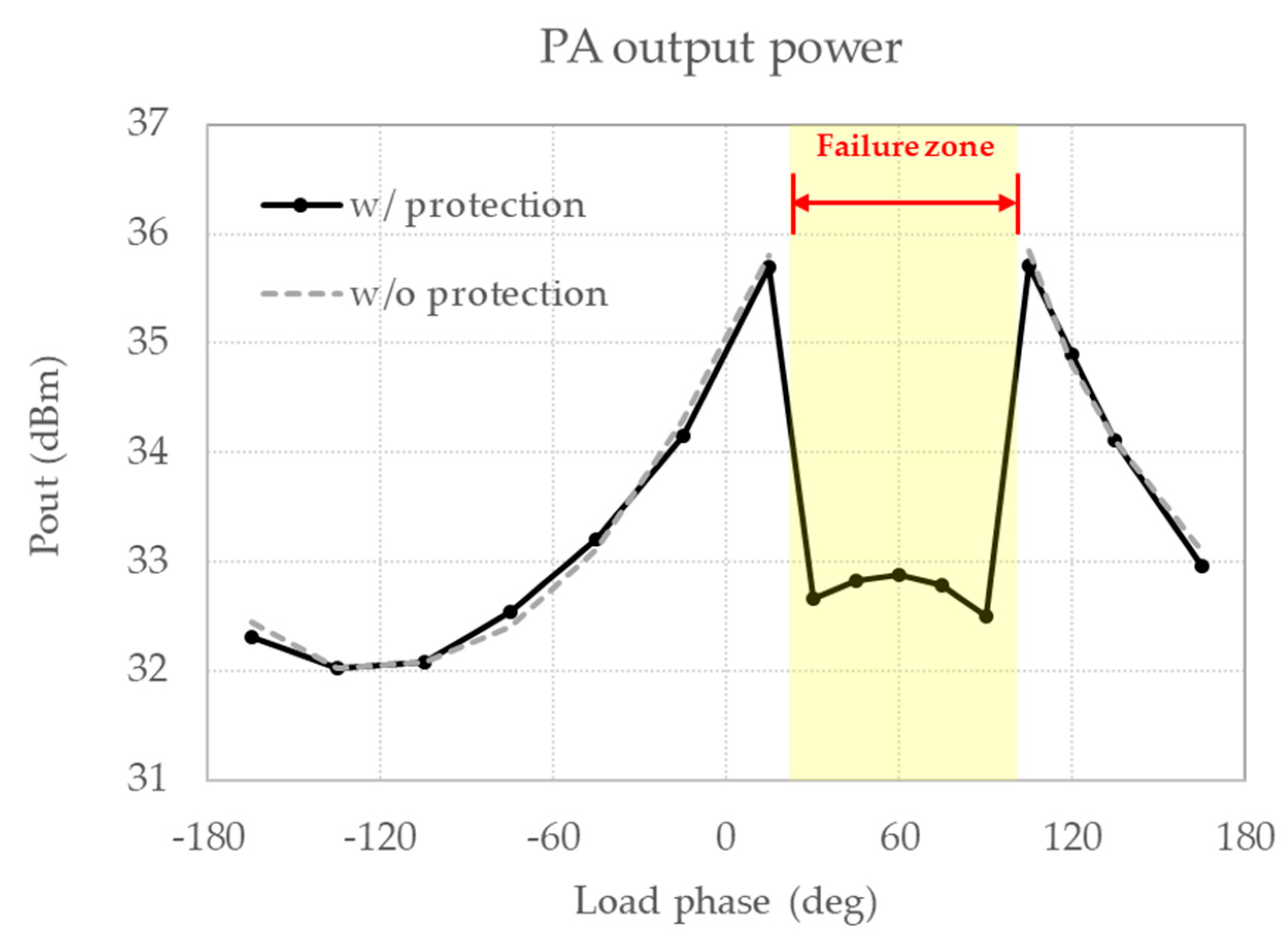 Electronics 08 01226 g010
