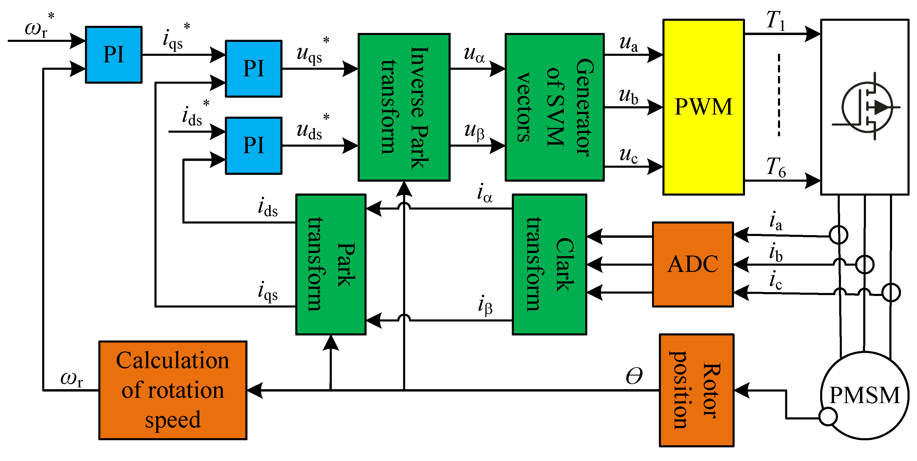 Electronics 08 01229 g001