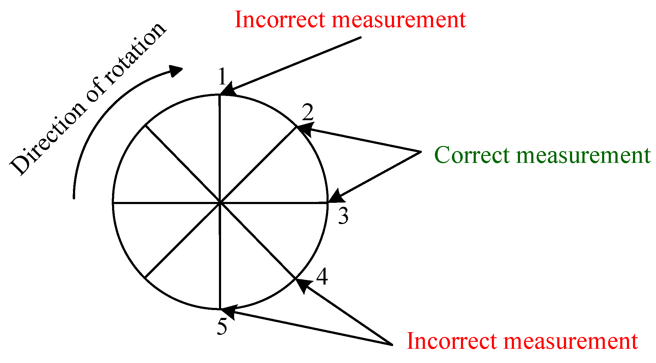 Electronics 08 01229 g003