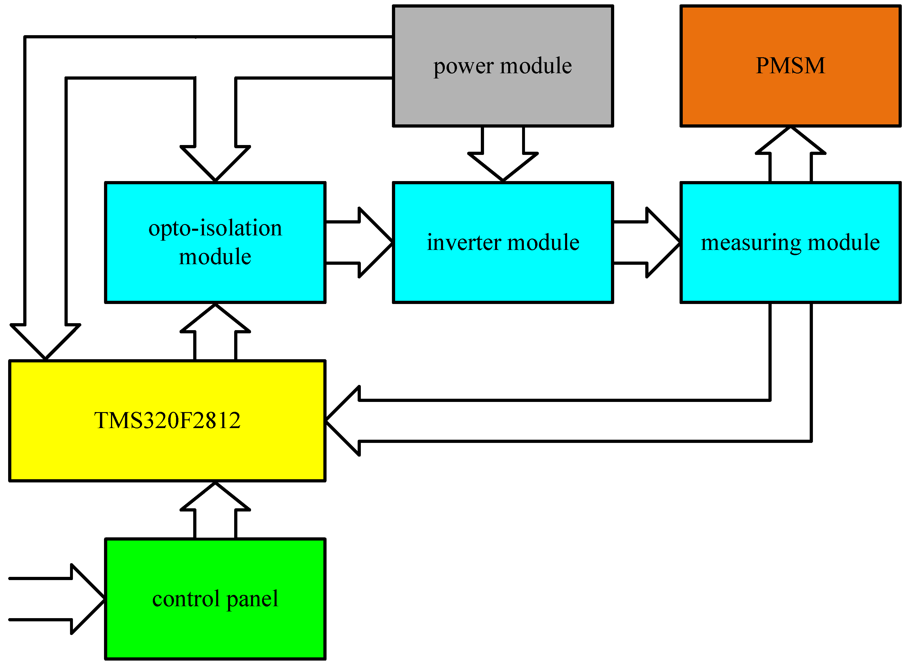 Electronics 08 01229 g006