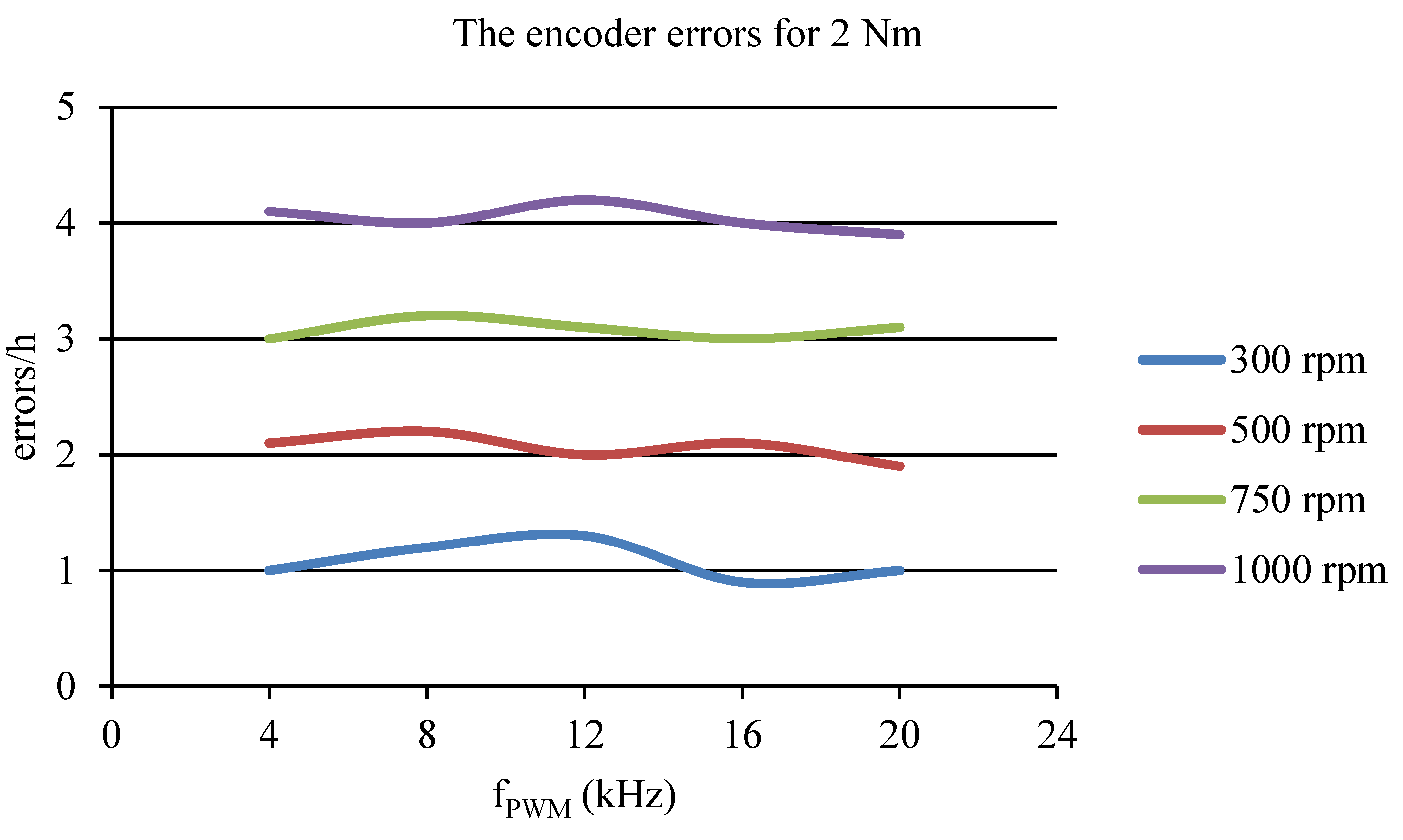 Electronics 08 01229 g008