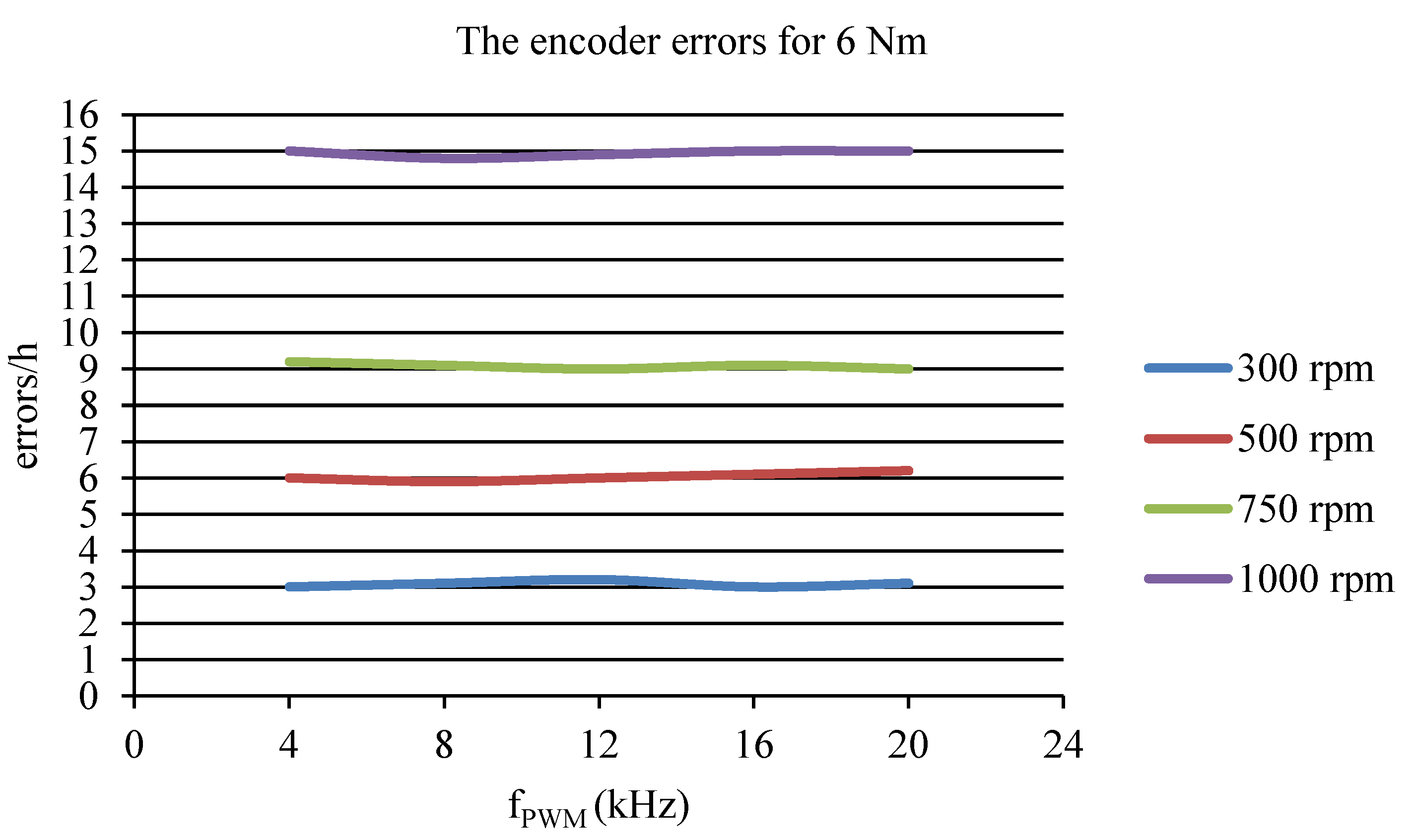 Electronics 08 01229 g010