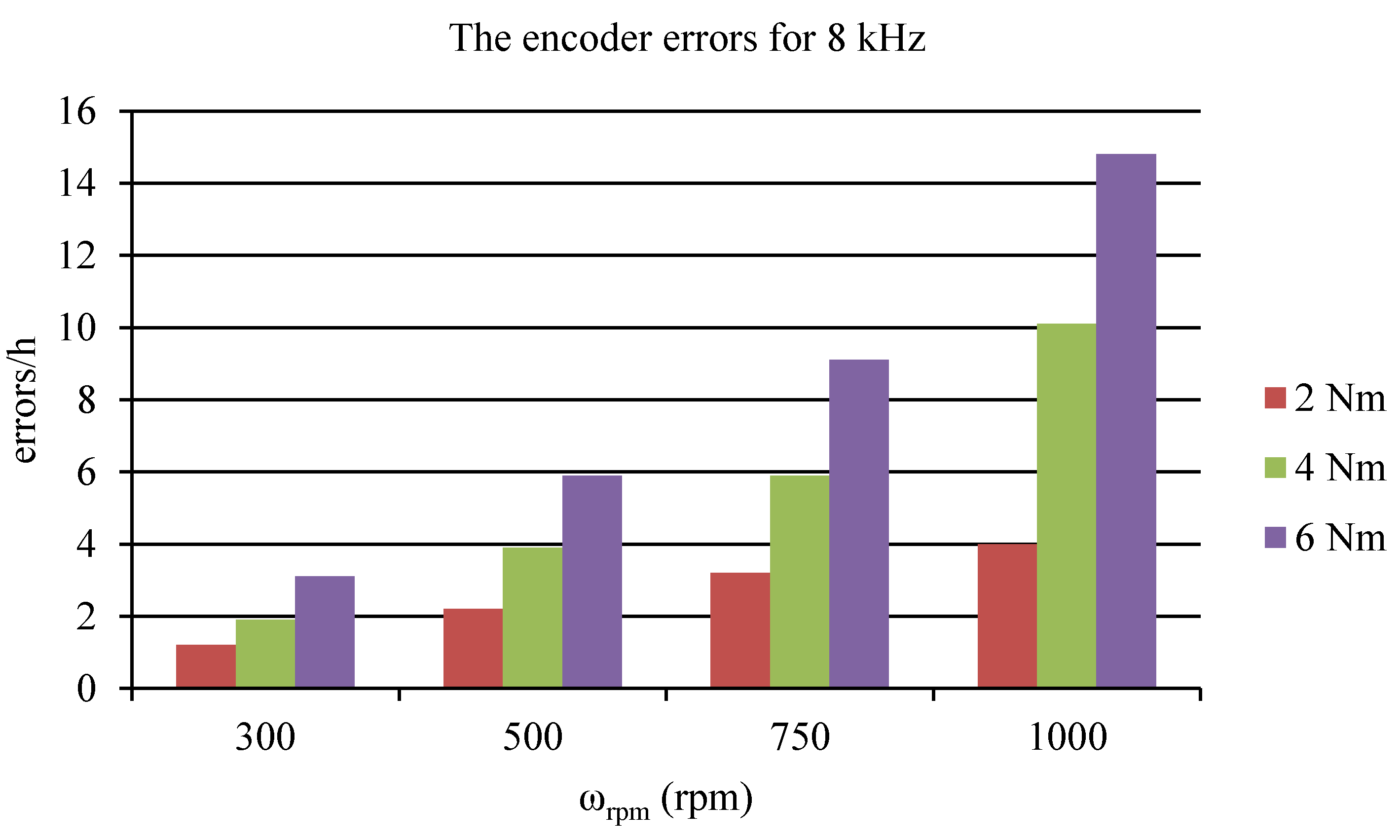 Electronics 08 01229 g012