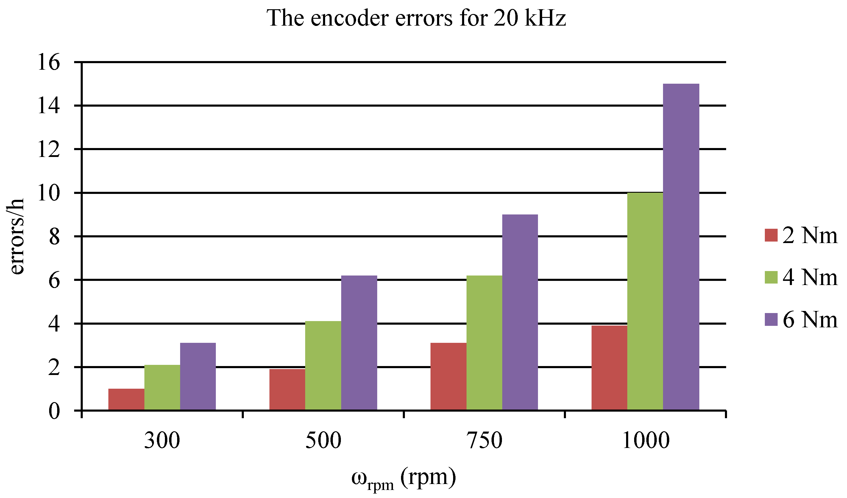 Electronics 08 01229 g015