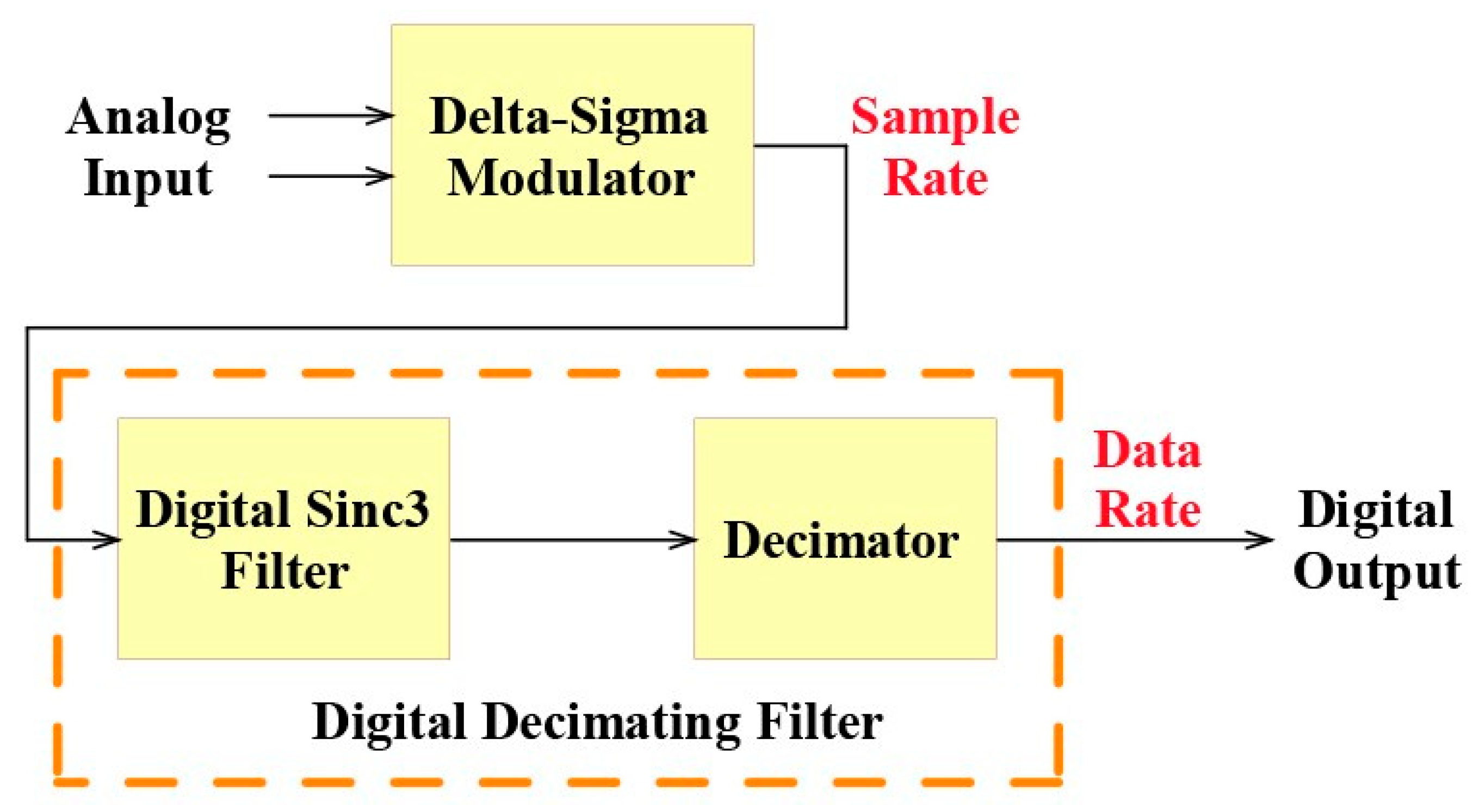 Electronics 08 01230 g001 Electronics 08 01230 g001