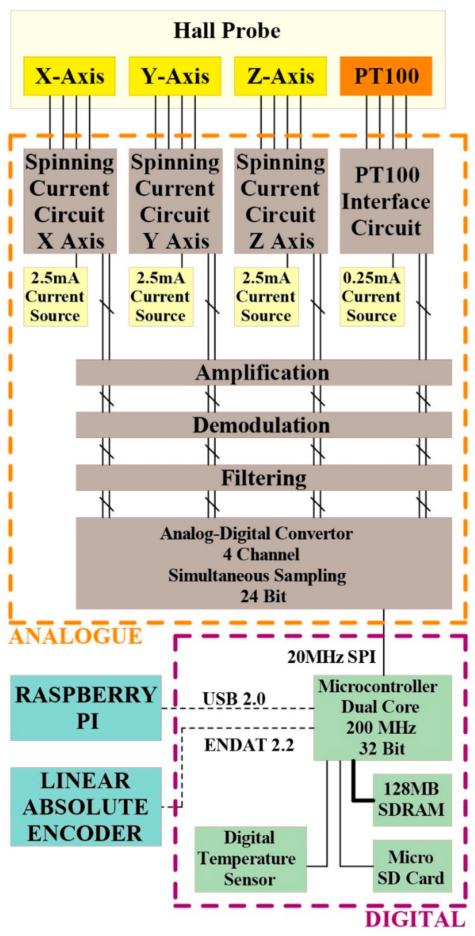 Electronics 08 01230 g002 Electronics 08 01230 g002