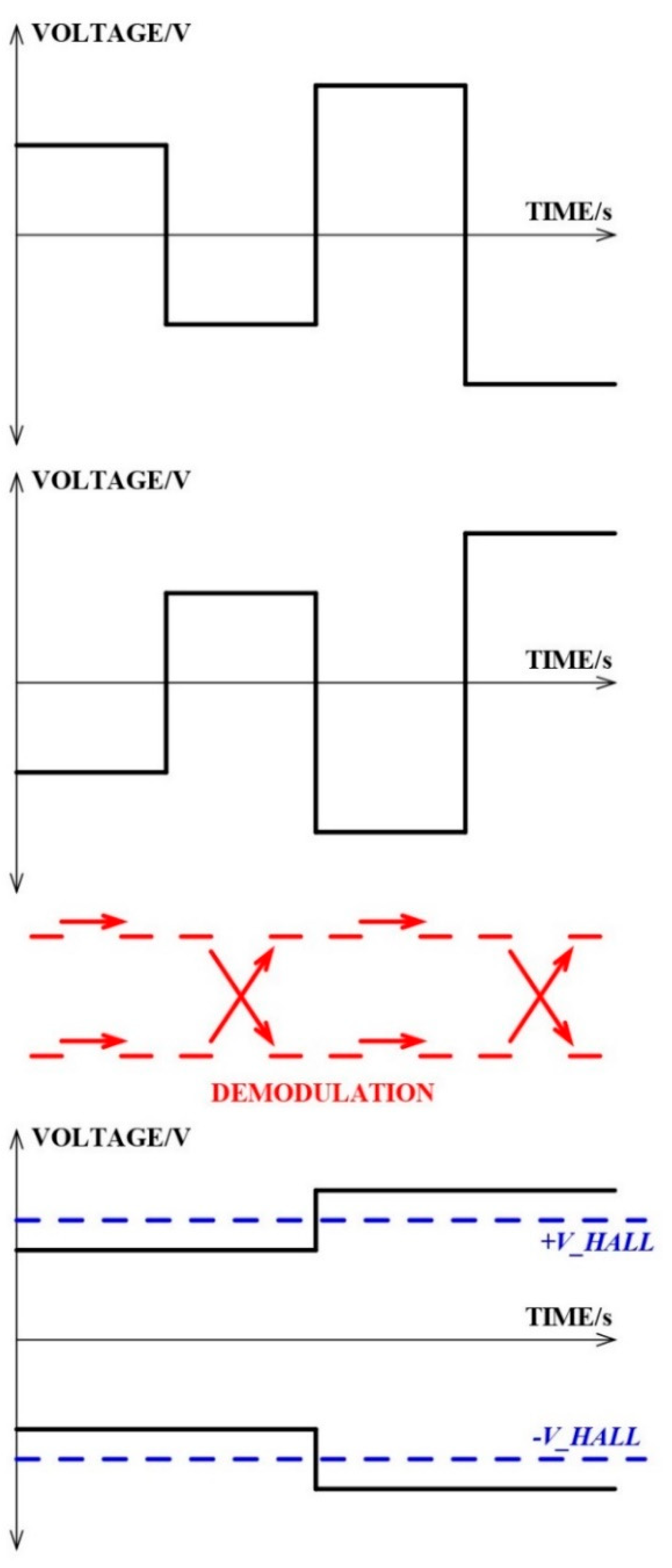 Electronics 08 01230 g005 Electronics 08 01230 g005