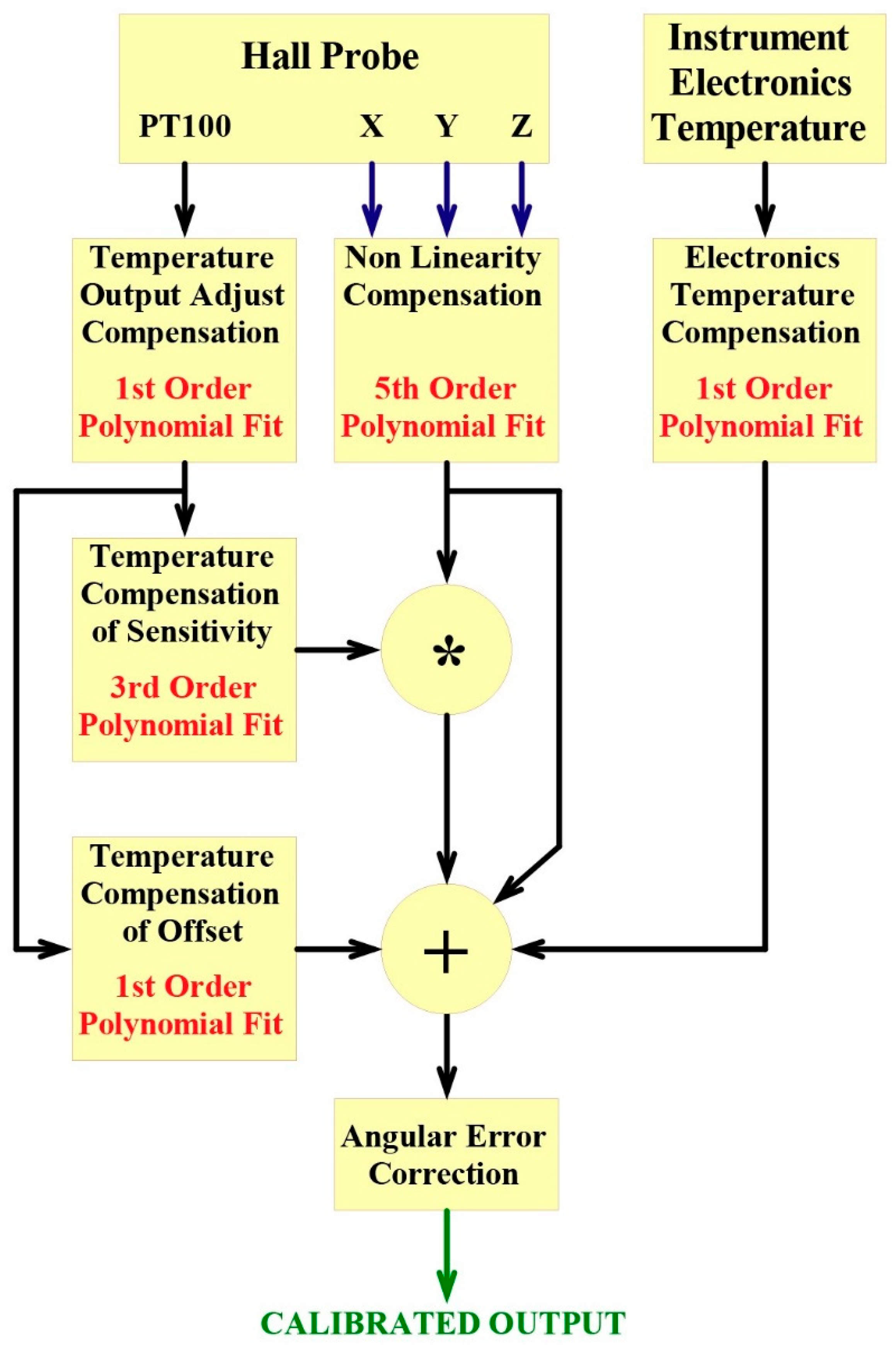 Electronics 08 01230 g007 Electronics 08 01230 g007