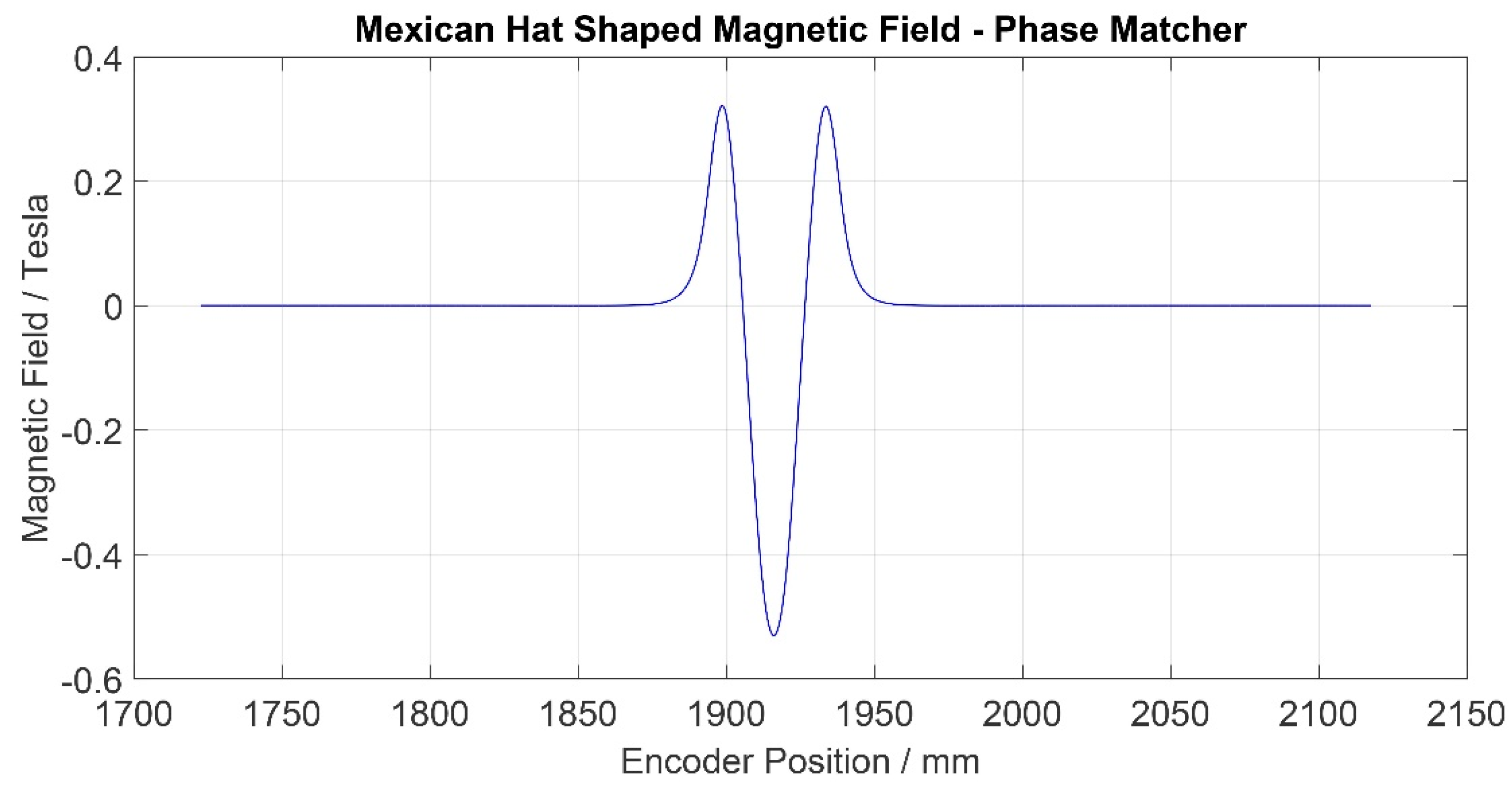Electronics 08 01230 g010 Electronics 08 01230 g010