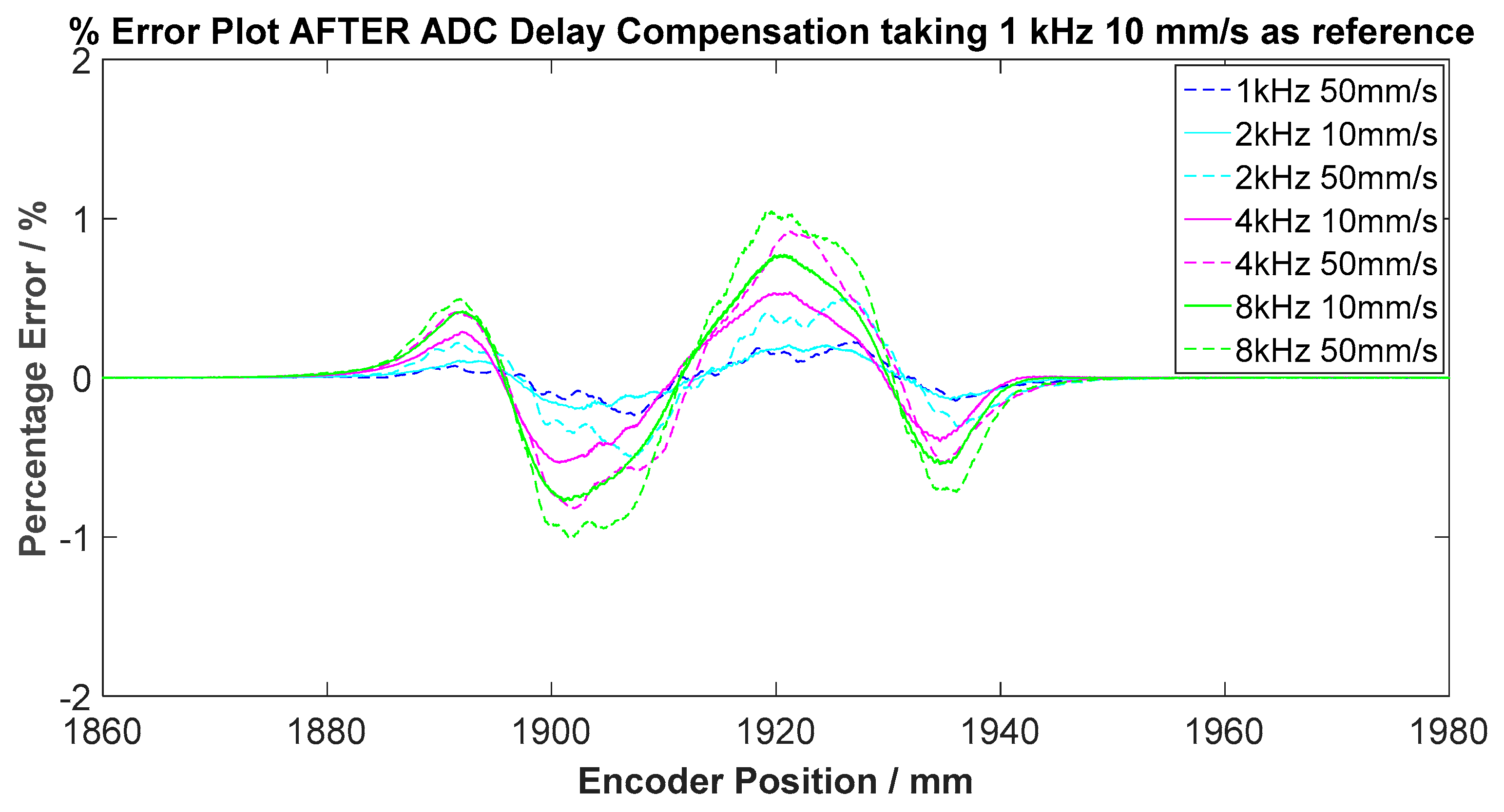 Electronics 08 01230 g012 Electronics 08 01230 g012
