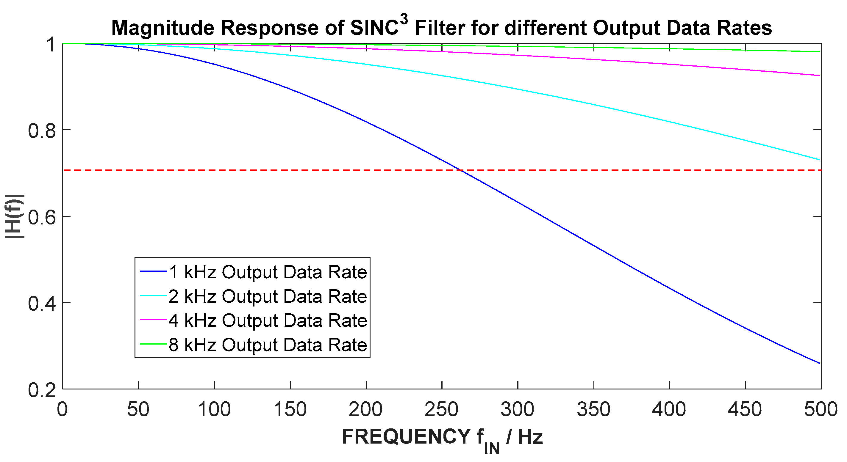 Electronics 08 01230 g013 Electronics 08 01230 g013