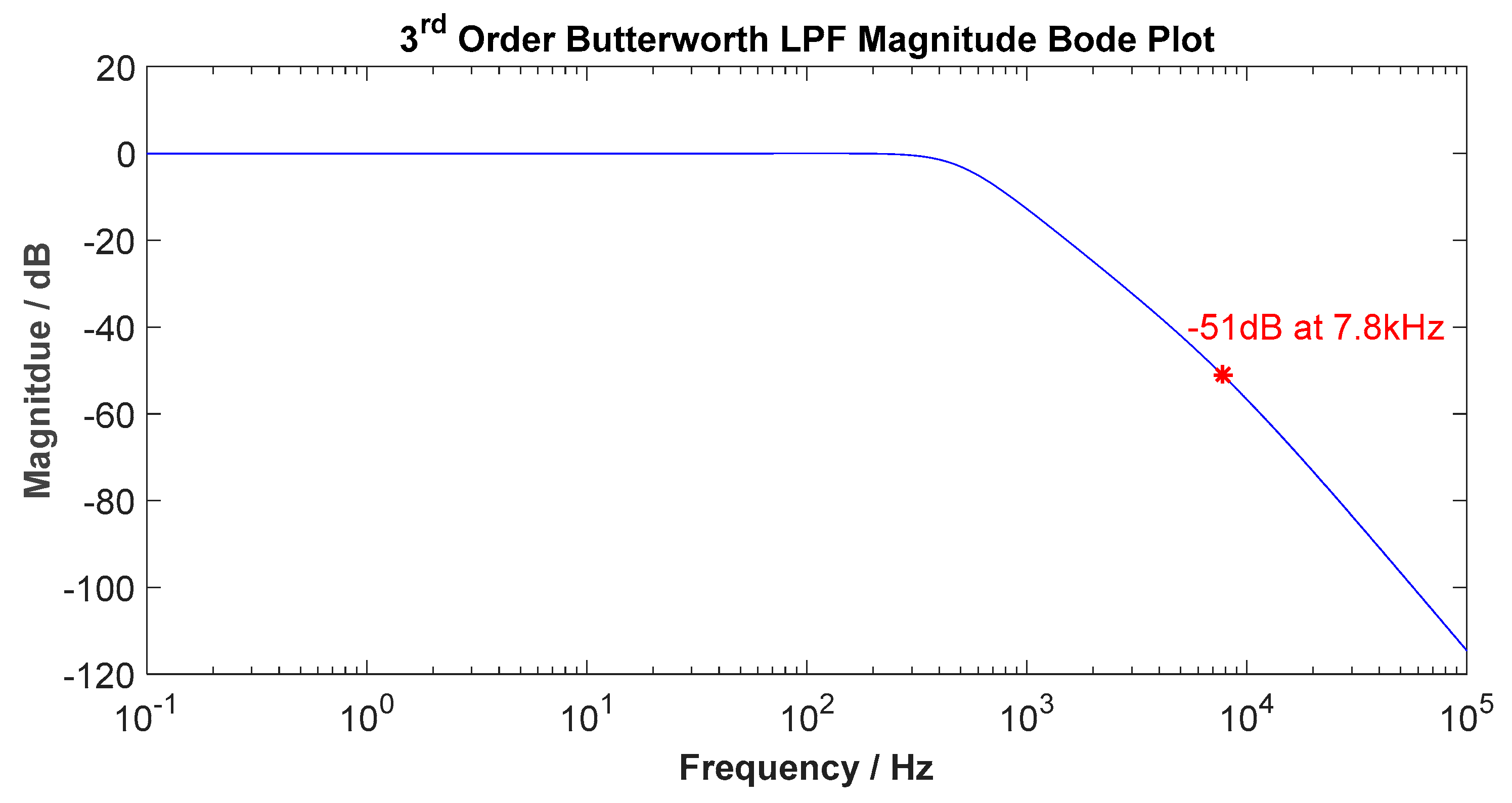 Electronics 08 01230 g014 Electronics 08 01230 g014