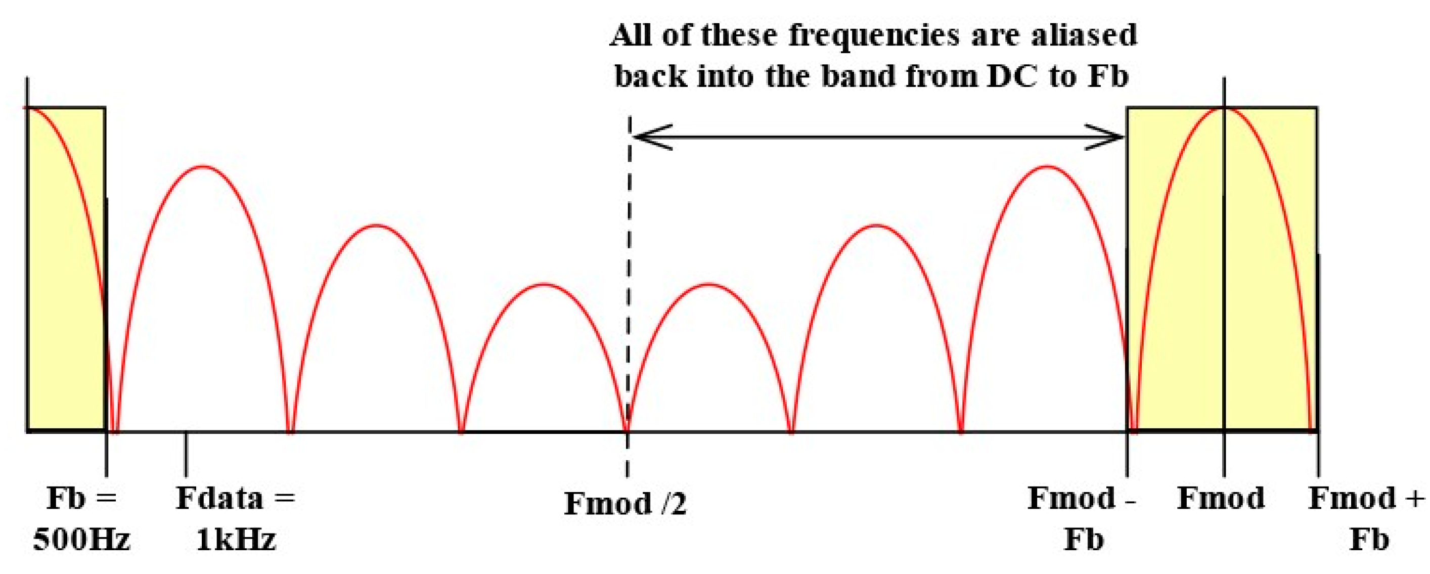 Electronics 08 01230 g015 Electronics 08 01230 g015