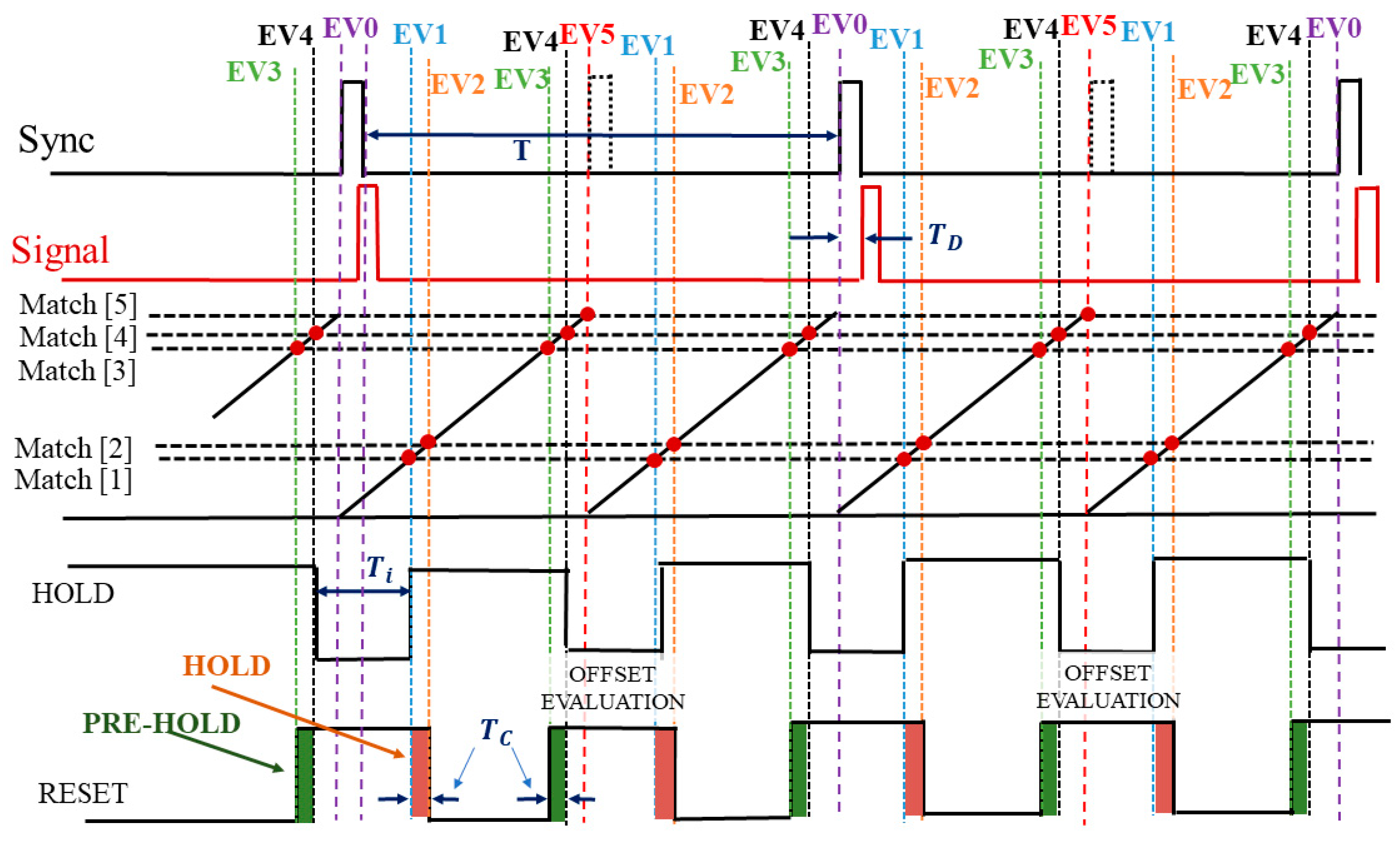 Electronics 08 01231 g005 Electronics 08 01231 g005