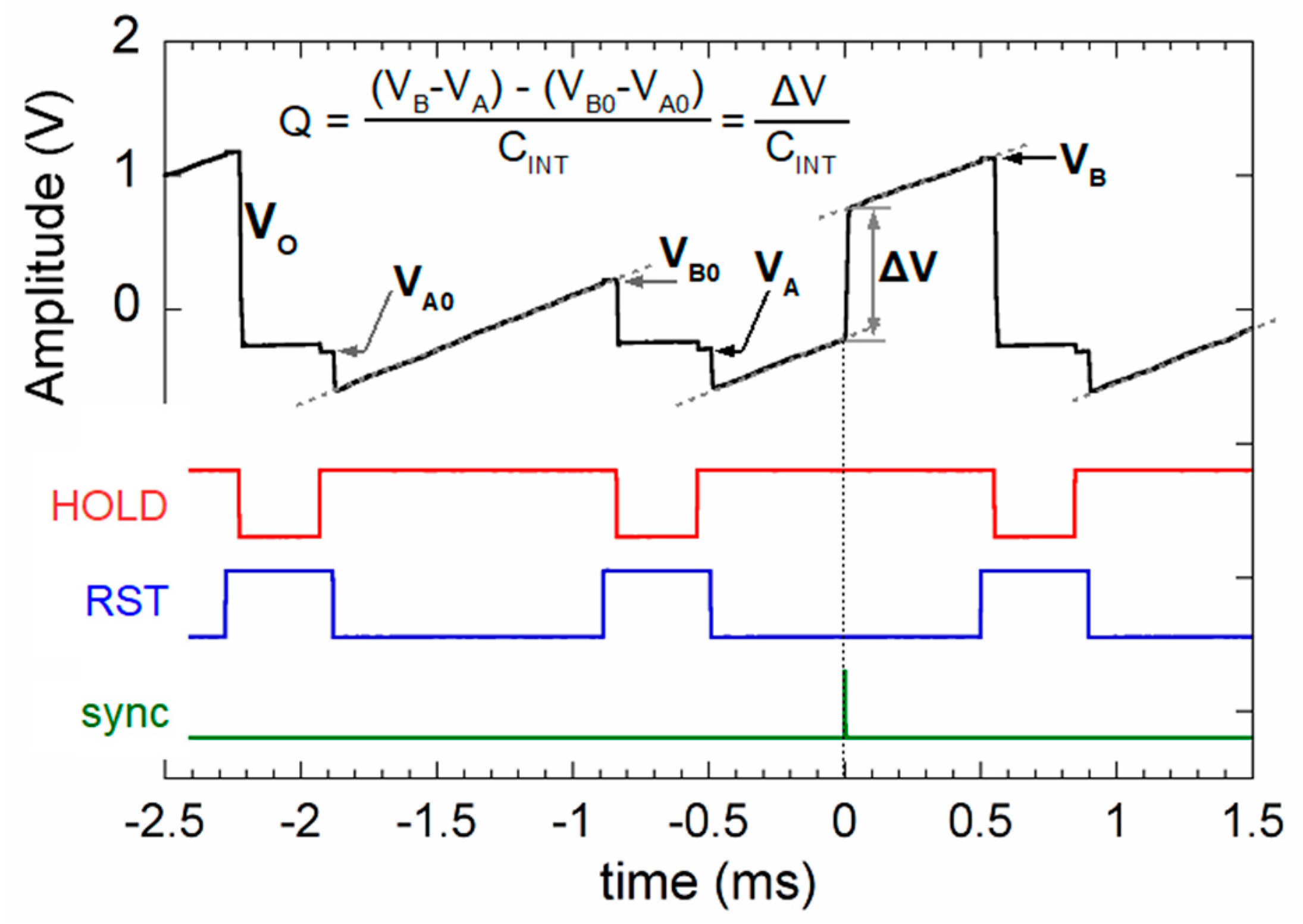 Electronics 08 01231 g008 Electronics 08 01231 g008