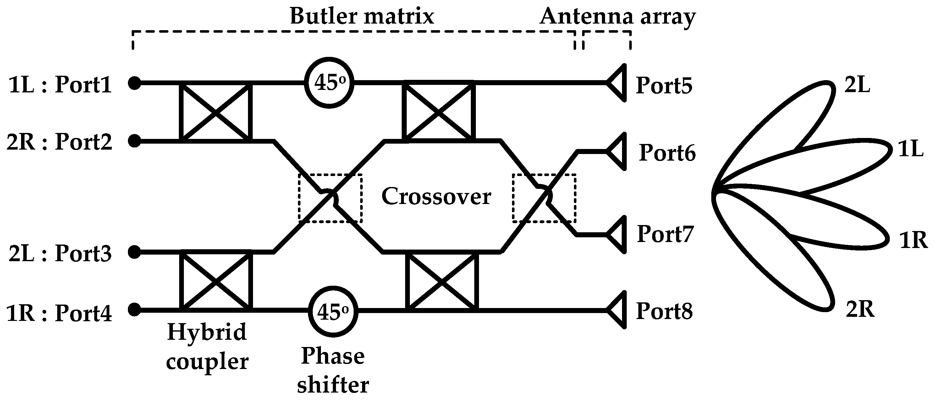 Electronics 08 01232 g001