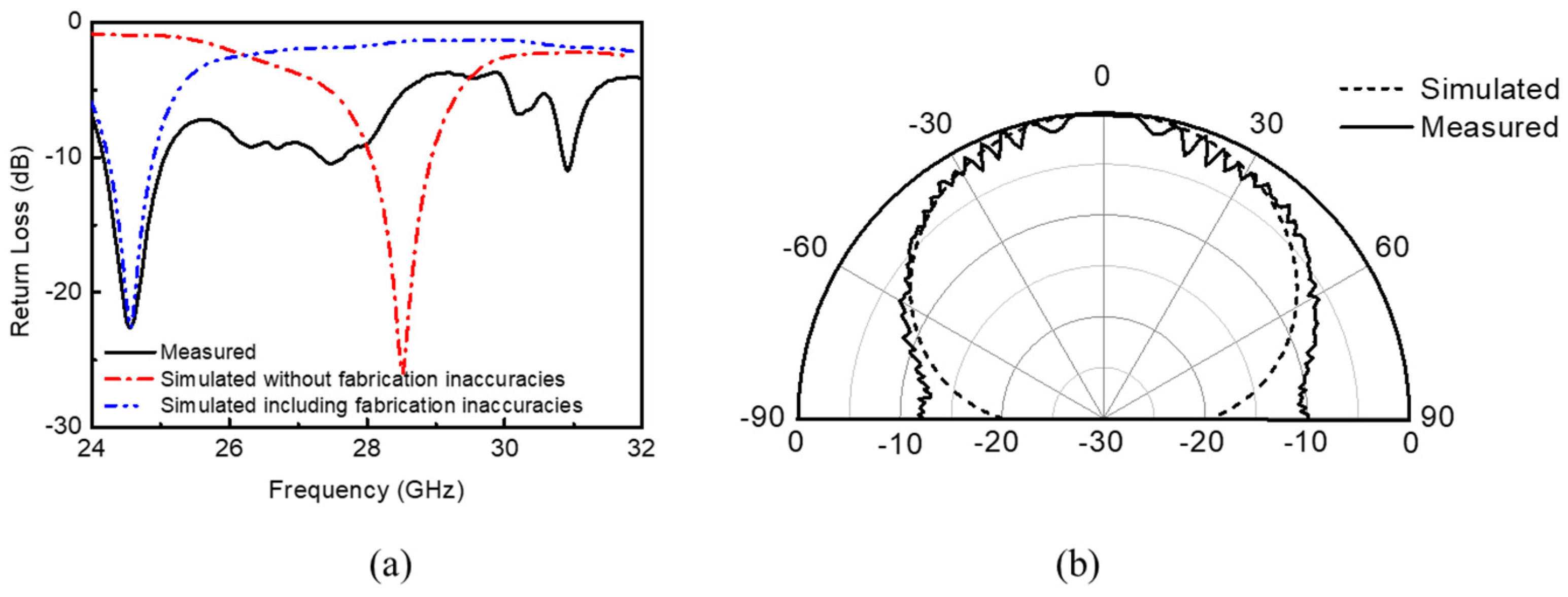 Electronics 08 01232 g005