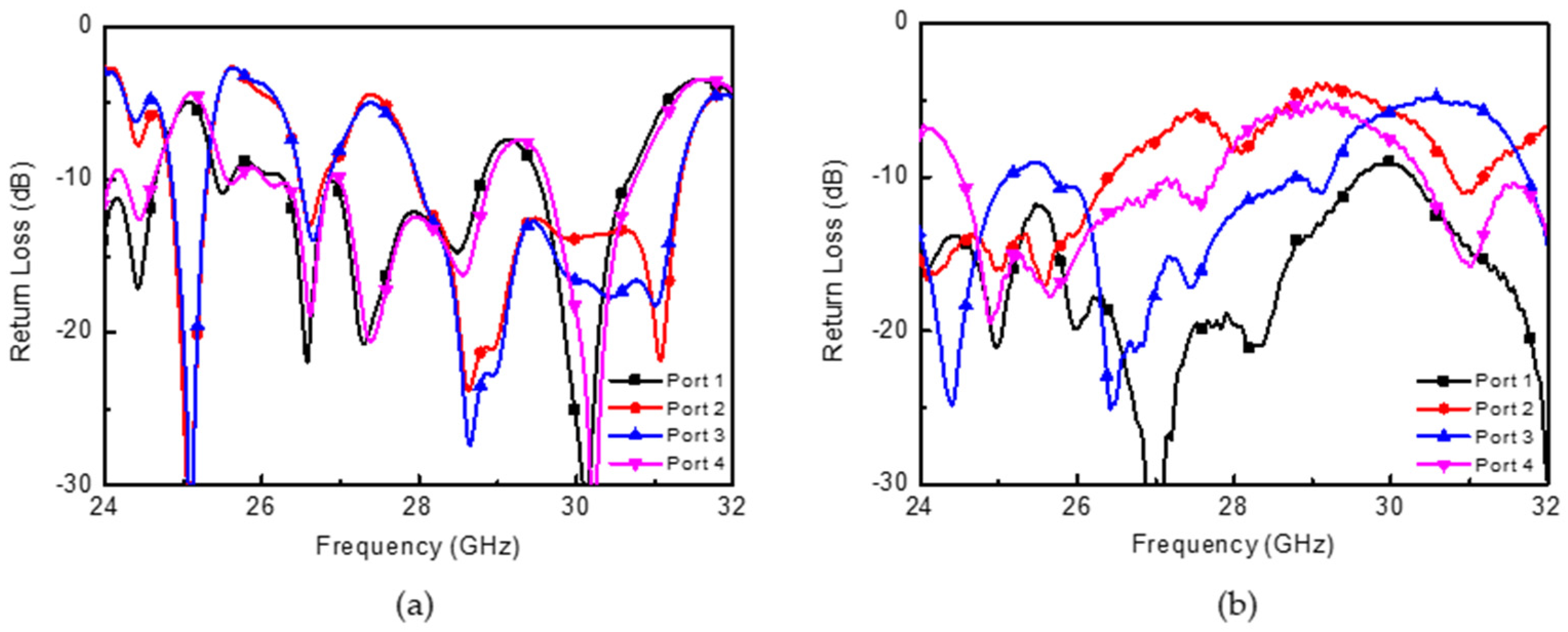 Electronics 08 01232 g007