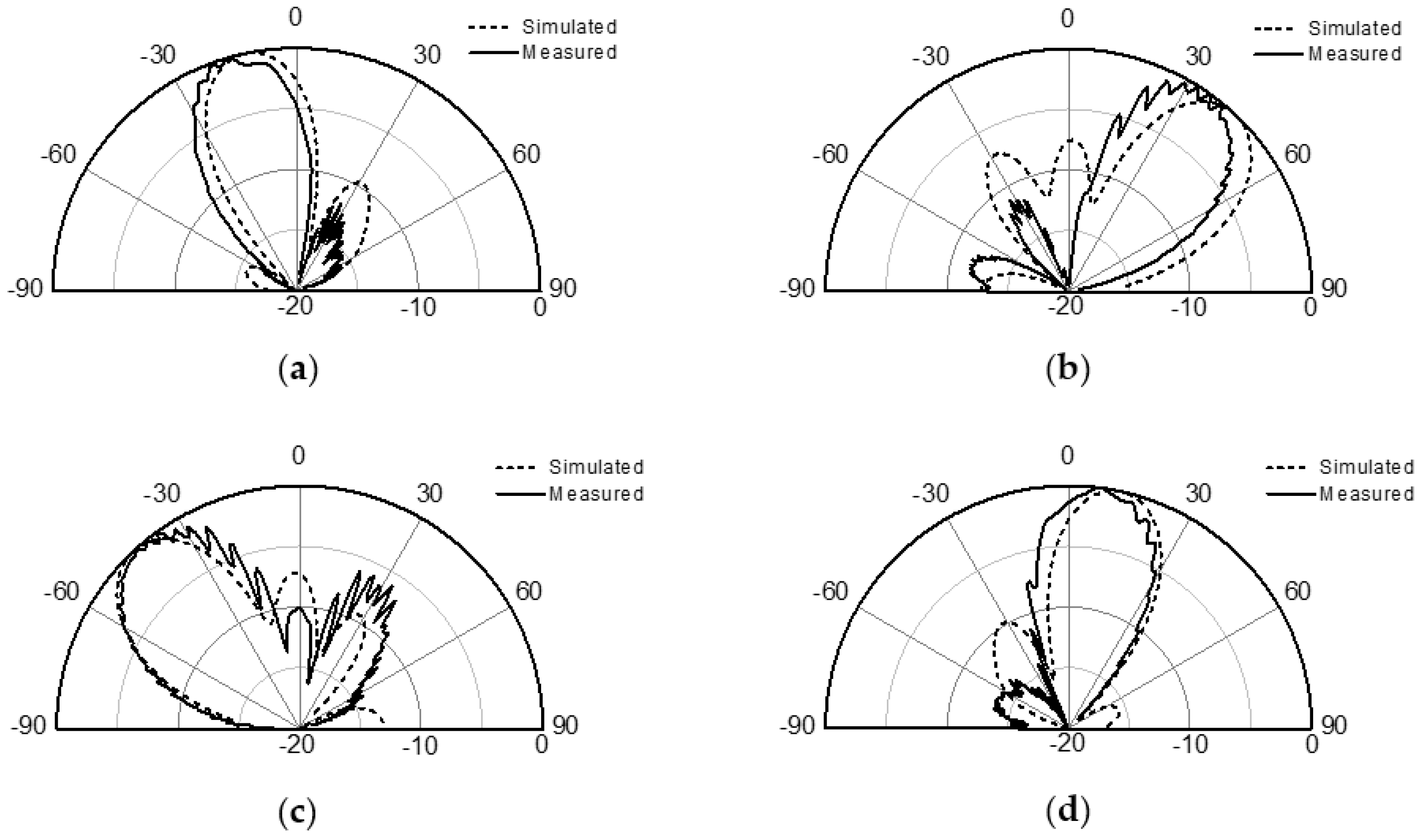 Electronics 08 01232 g008