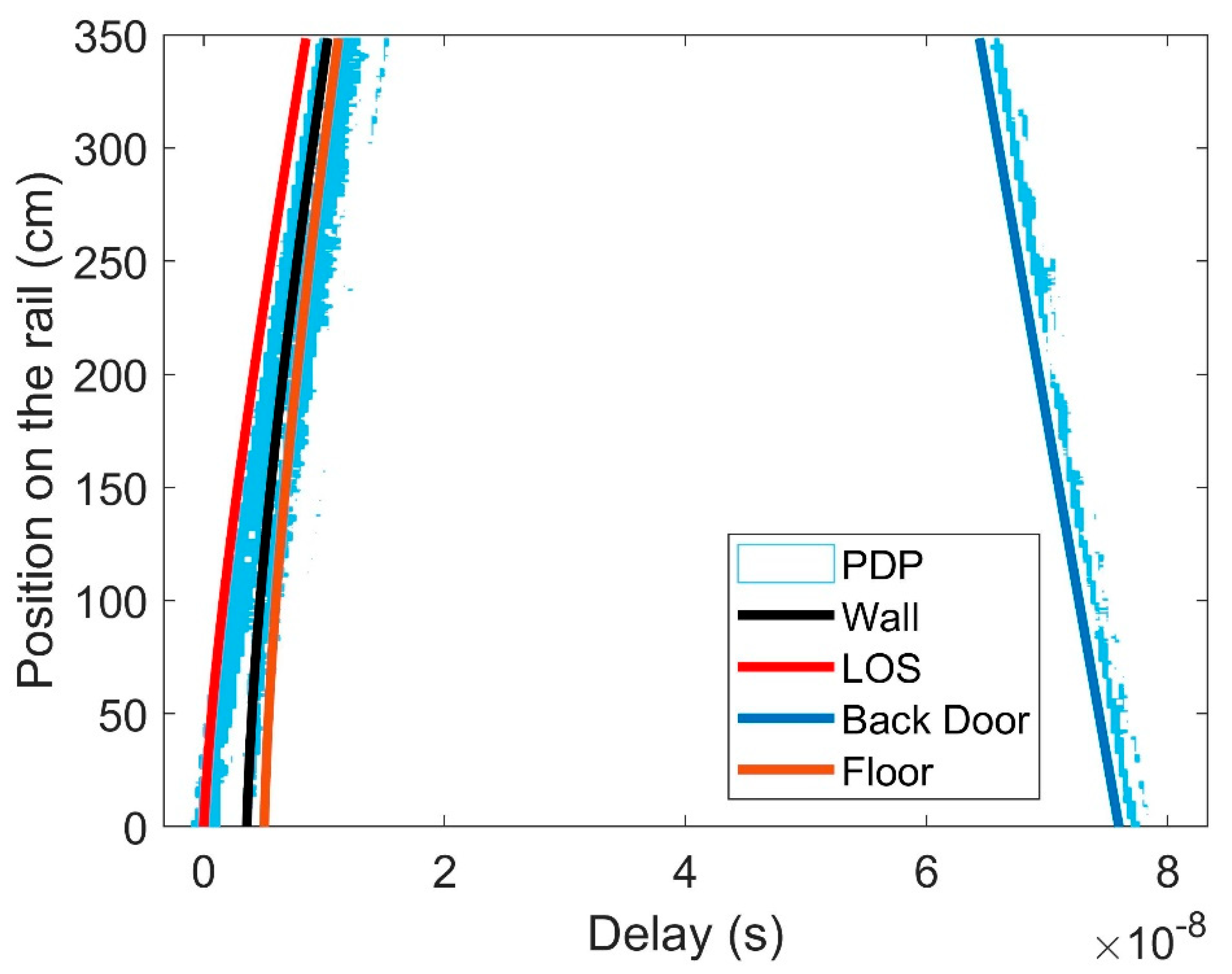 Electronics 08 01234 g007