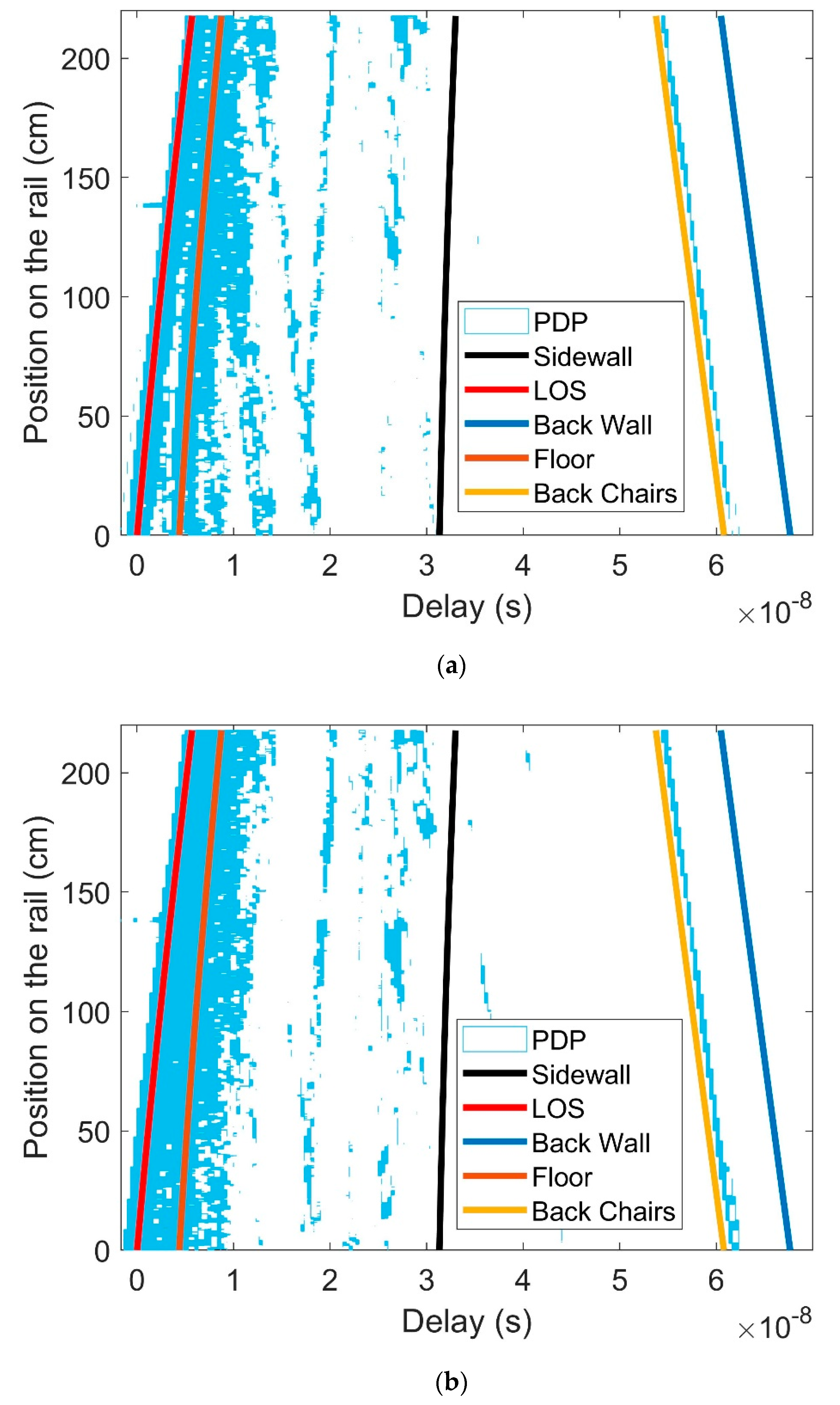 Electronics 08 01234 g008a