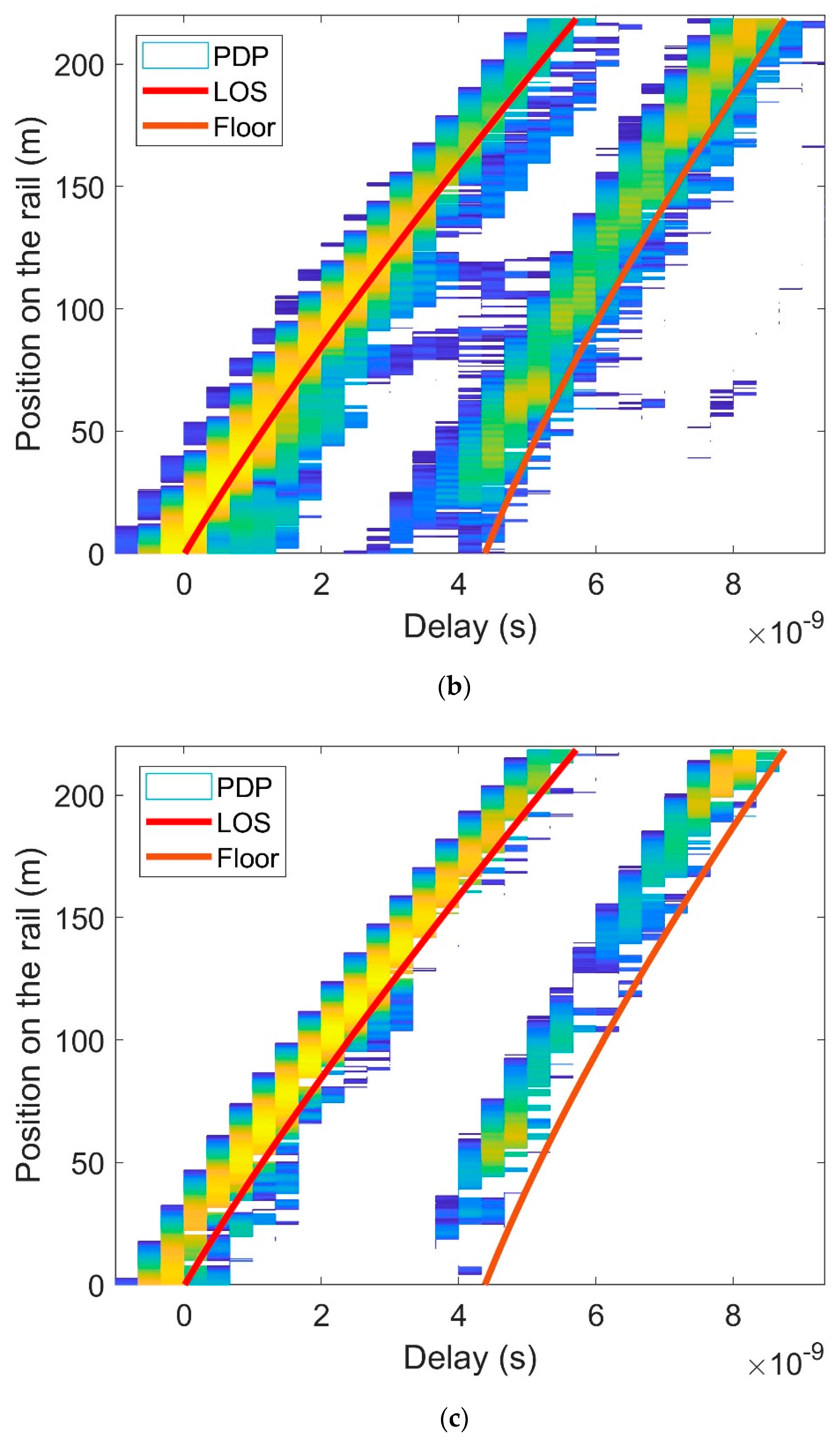 Electronics 08 01234 g009b