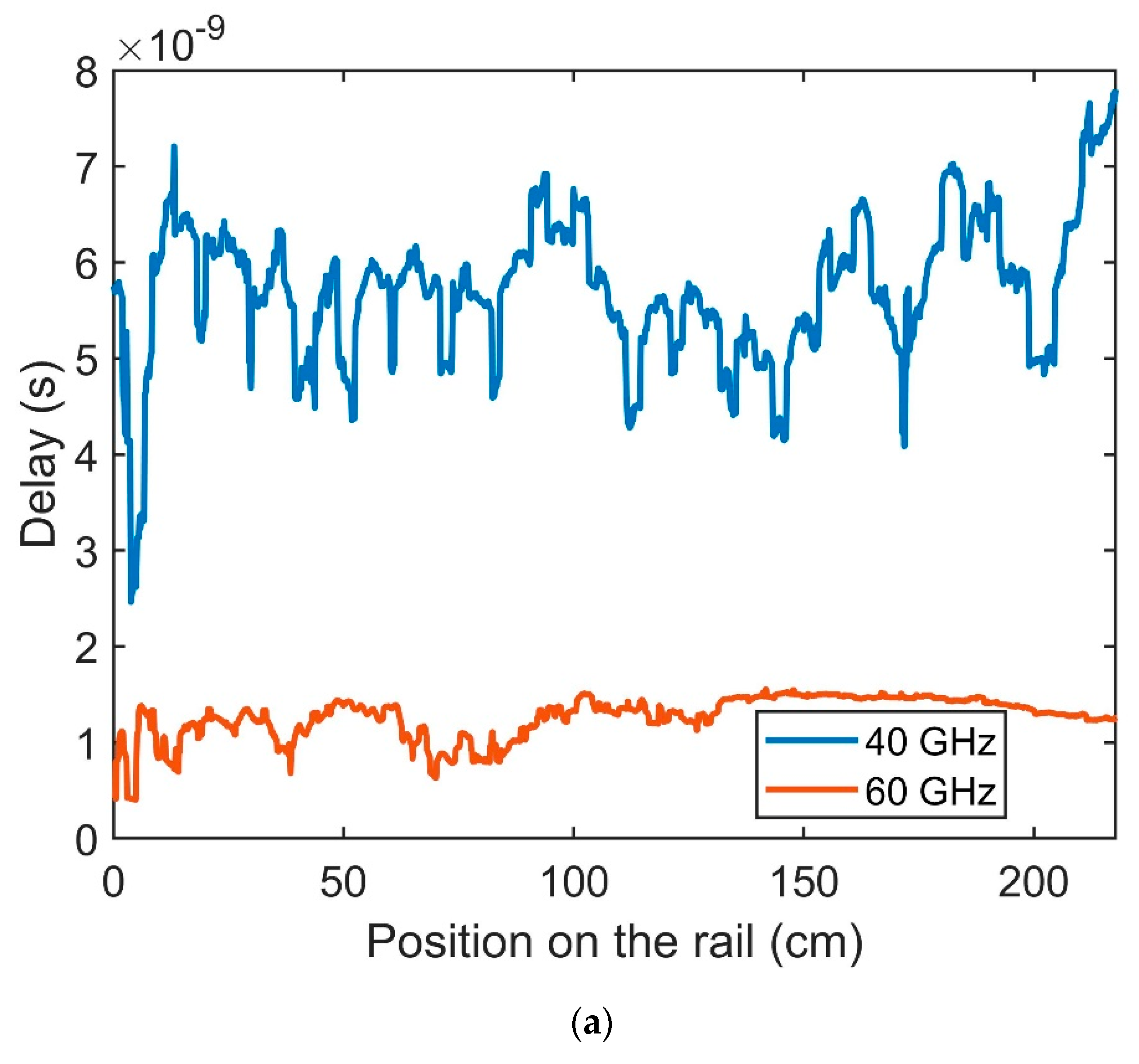 Electronics 08 01234 g011a