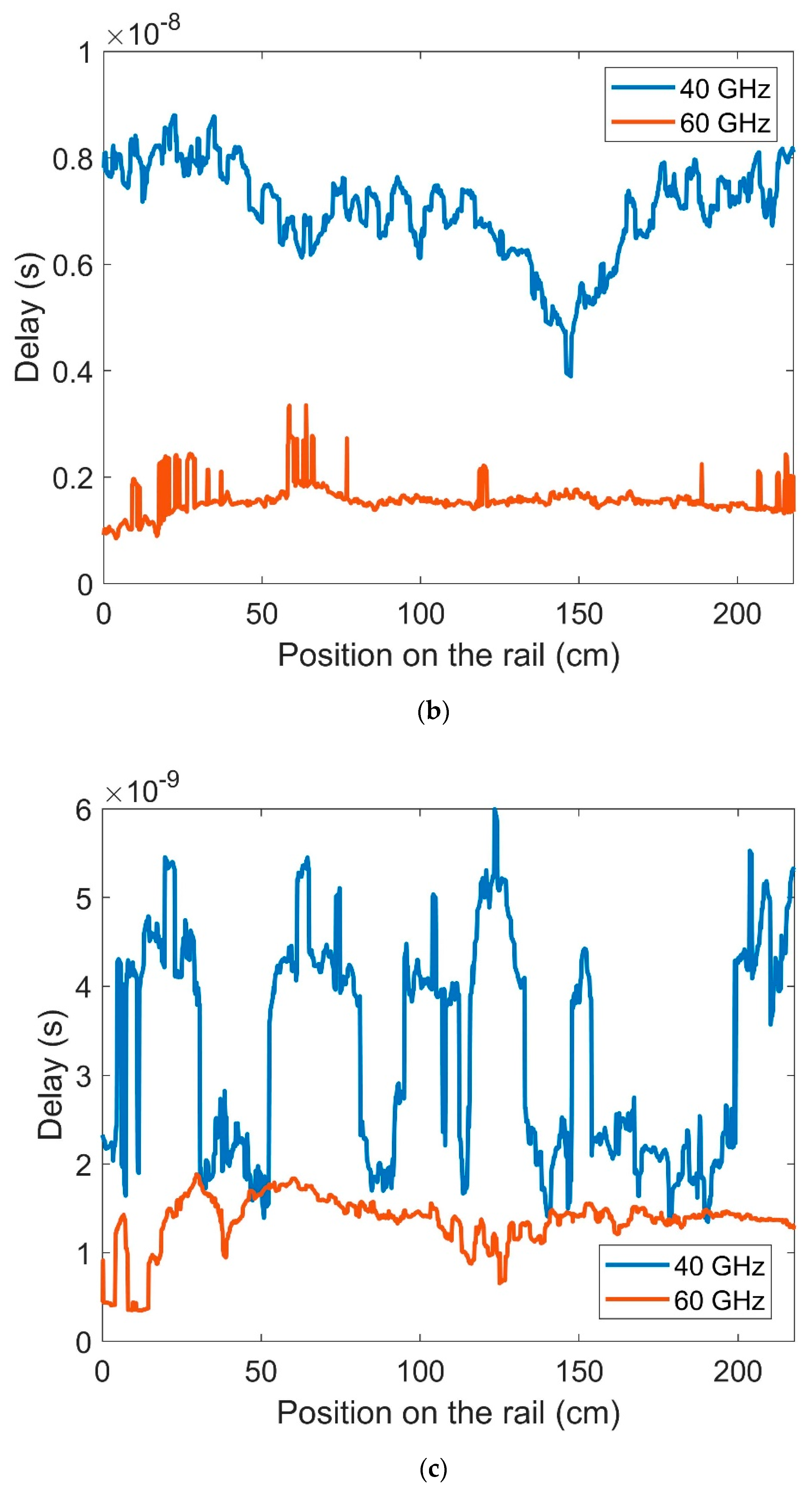 Electronics 08 01234 g011b