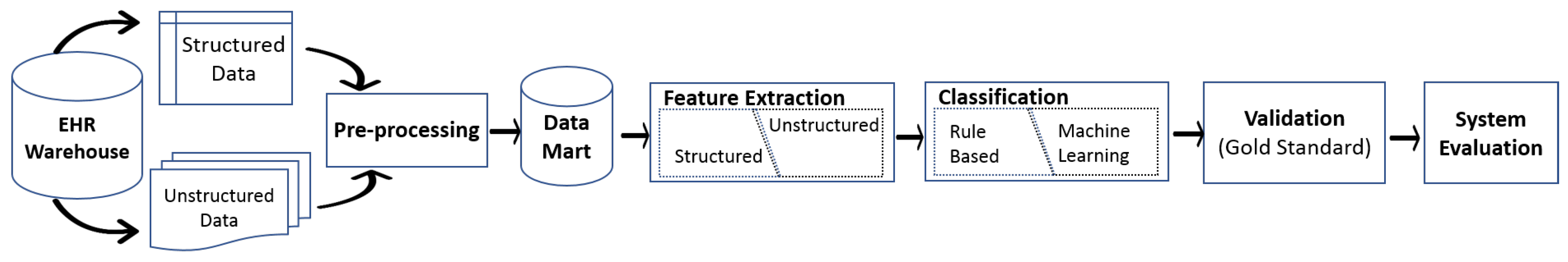 Electronics 08 01235 g001