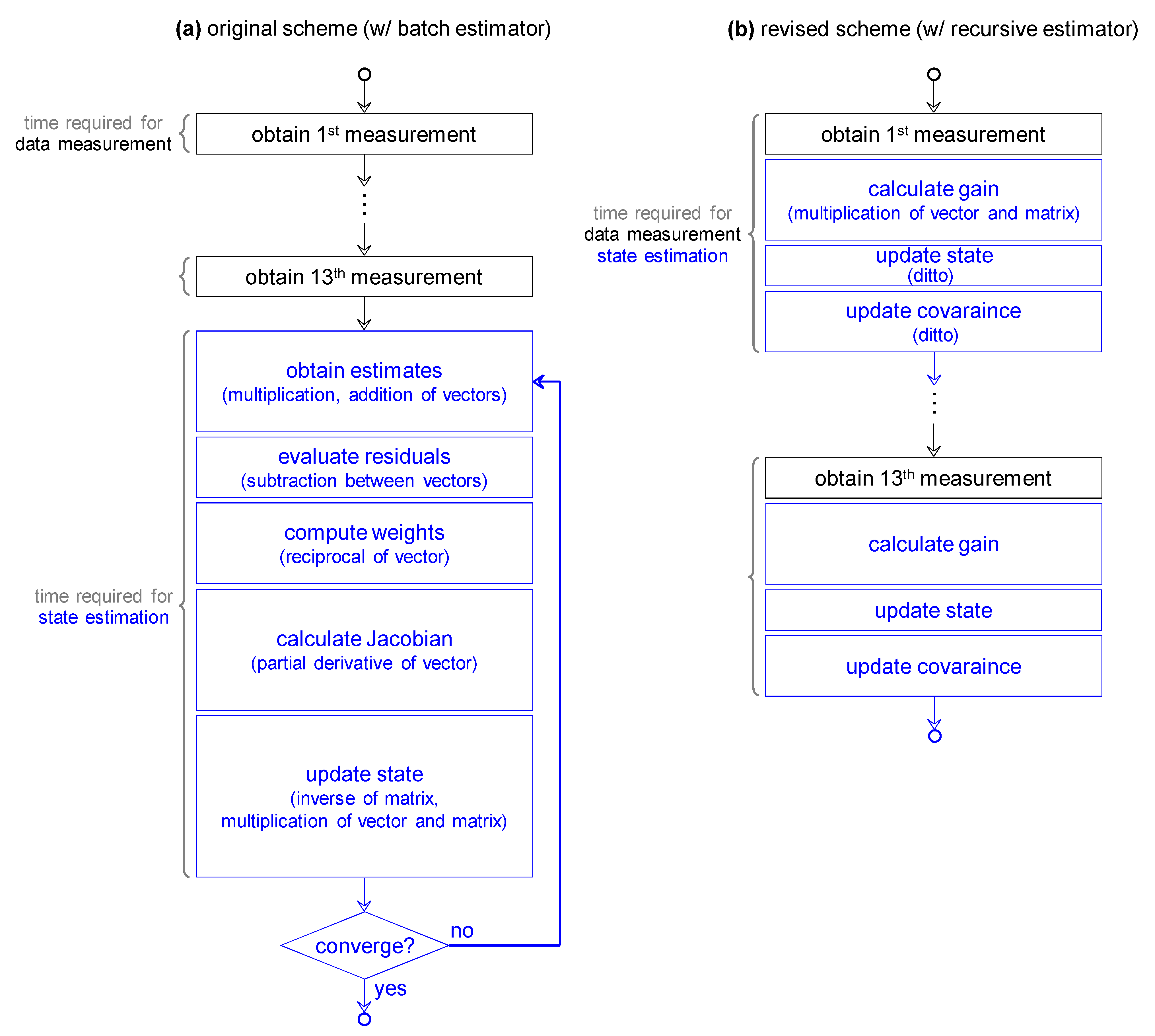 Electronics 08 01237 g001