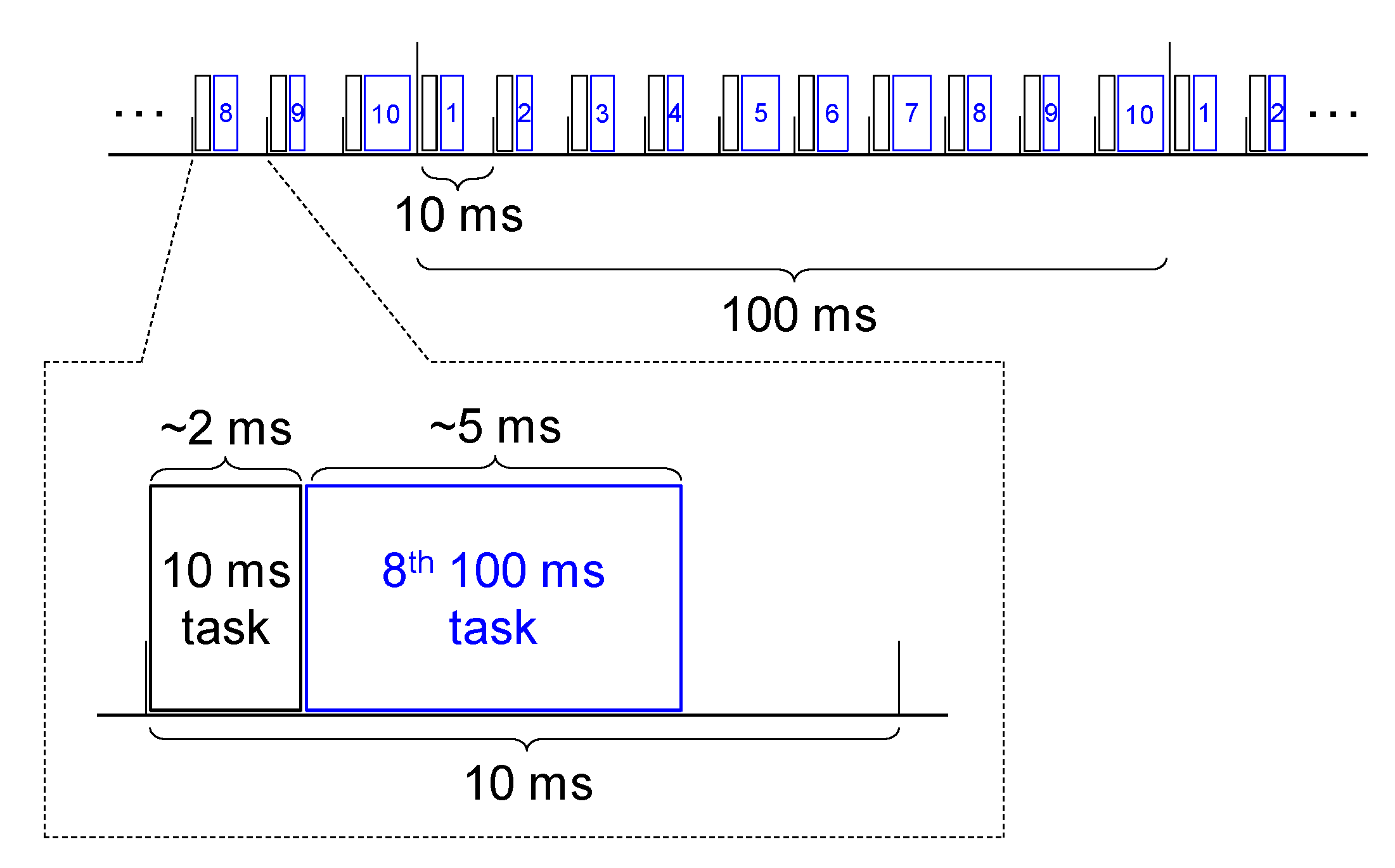 Electronics 08 01237 g002