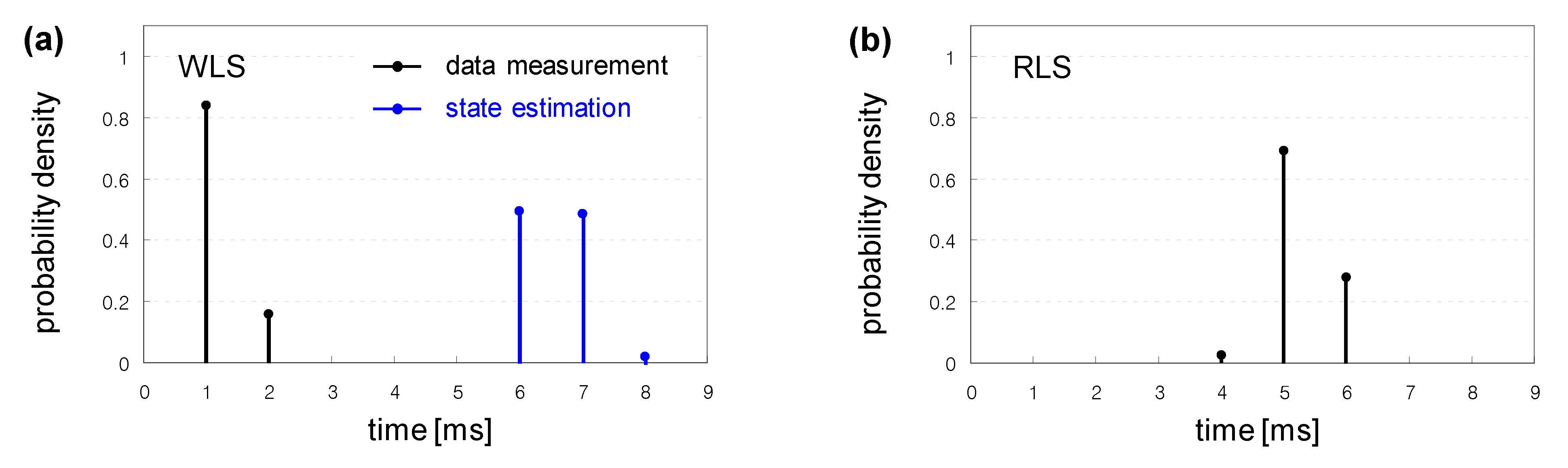Electronics 08 01237 g004
