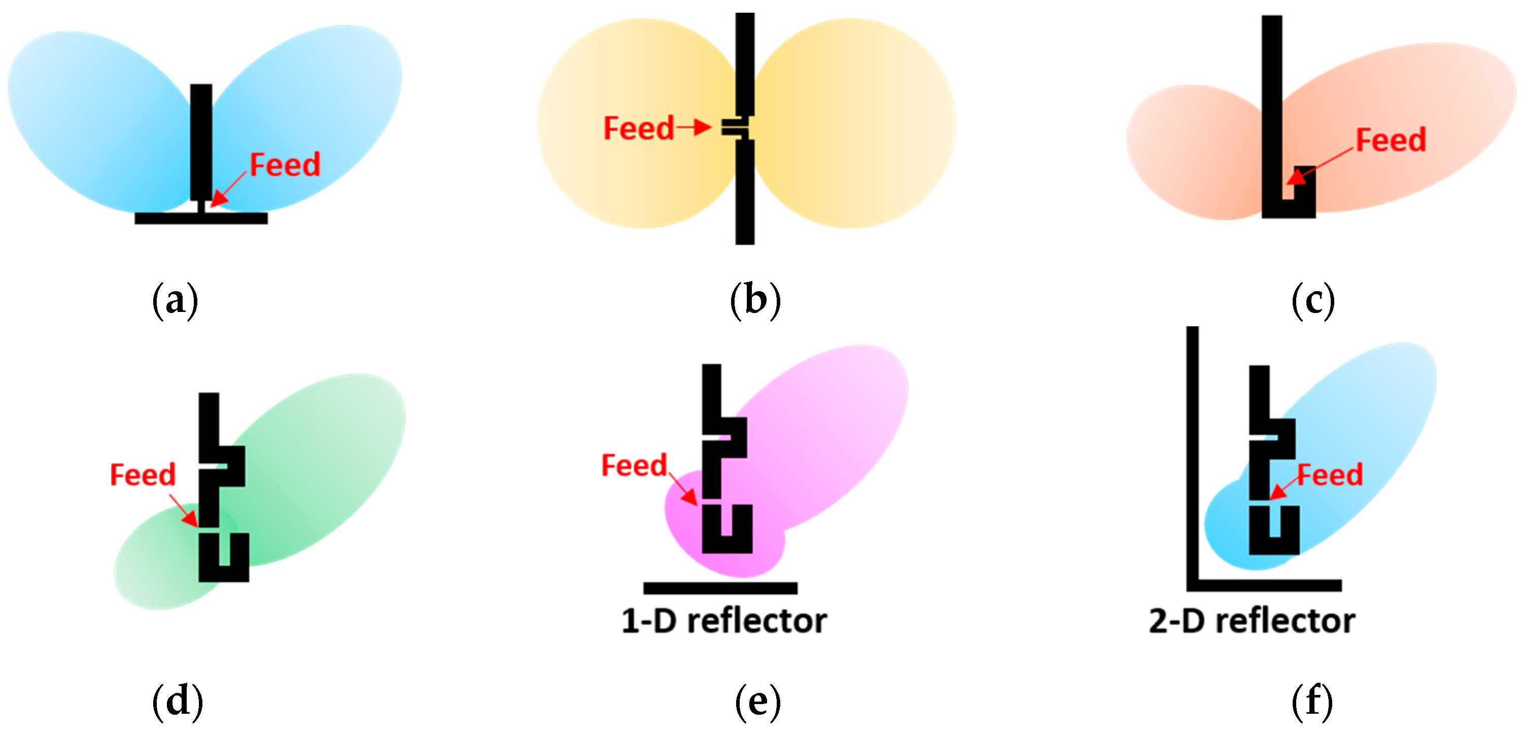 Electronics 08 01240 g002
