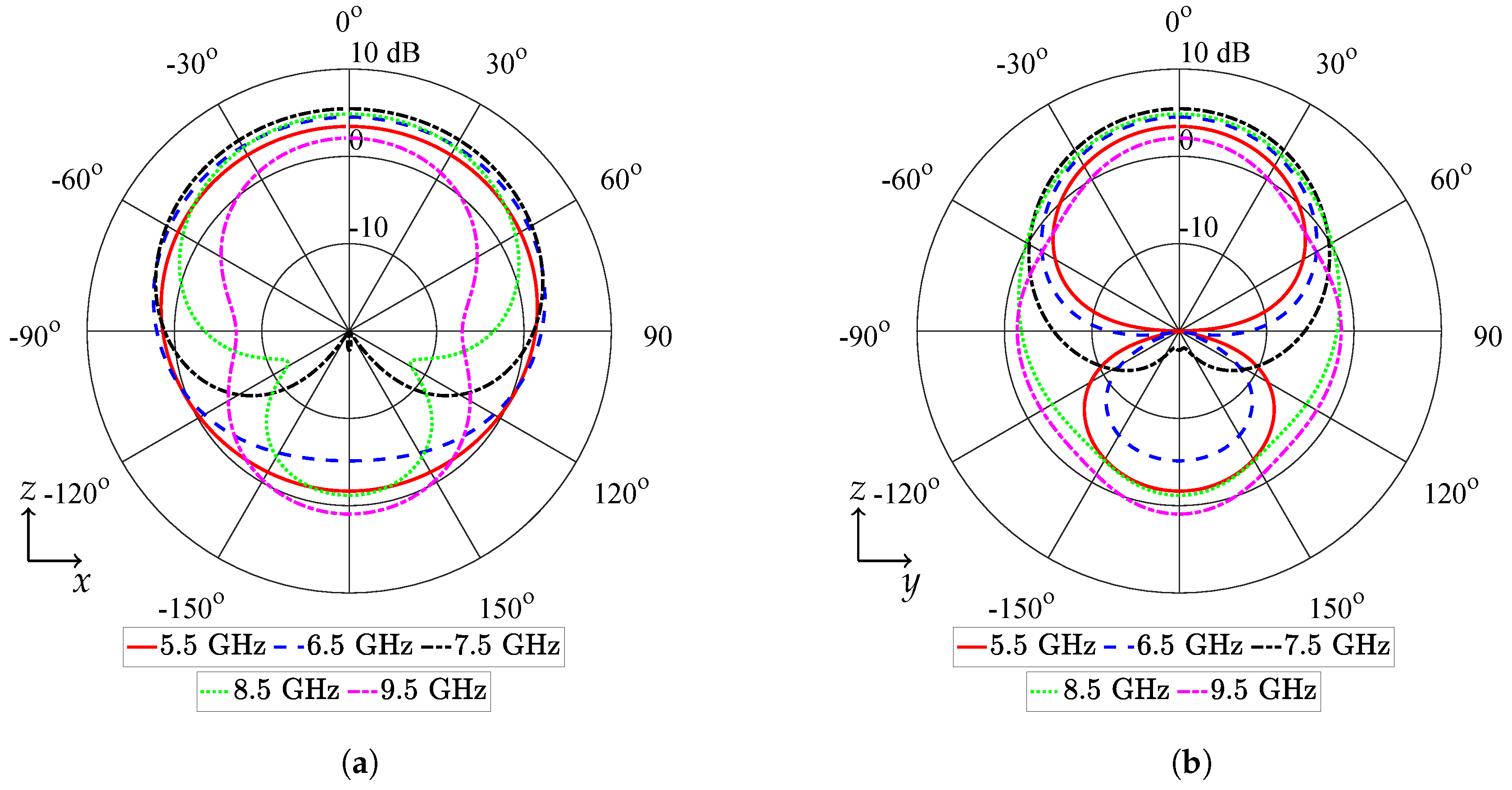 Electronics 08 01241 g004