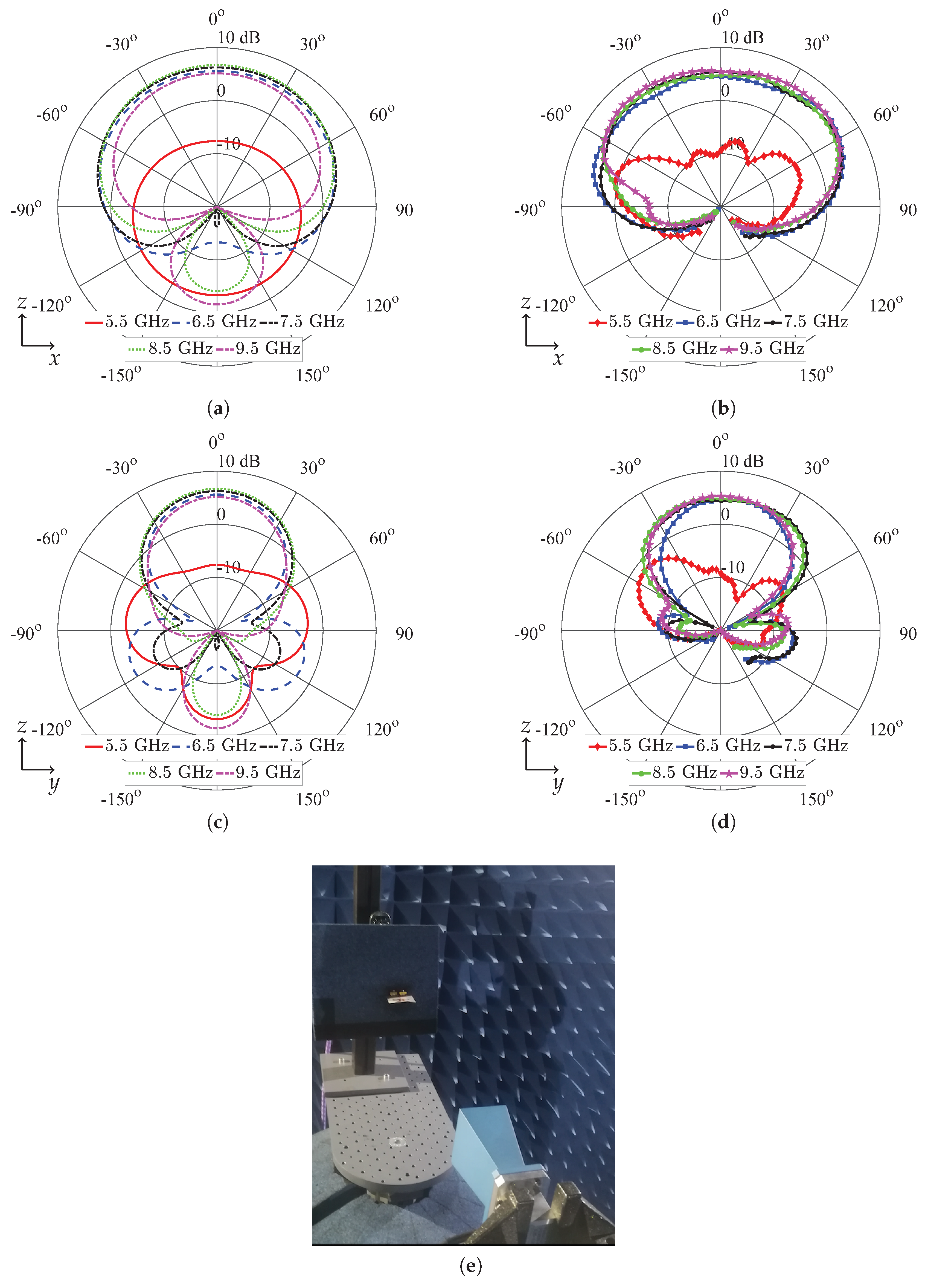 Electronics 08 01241 g008