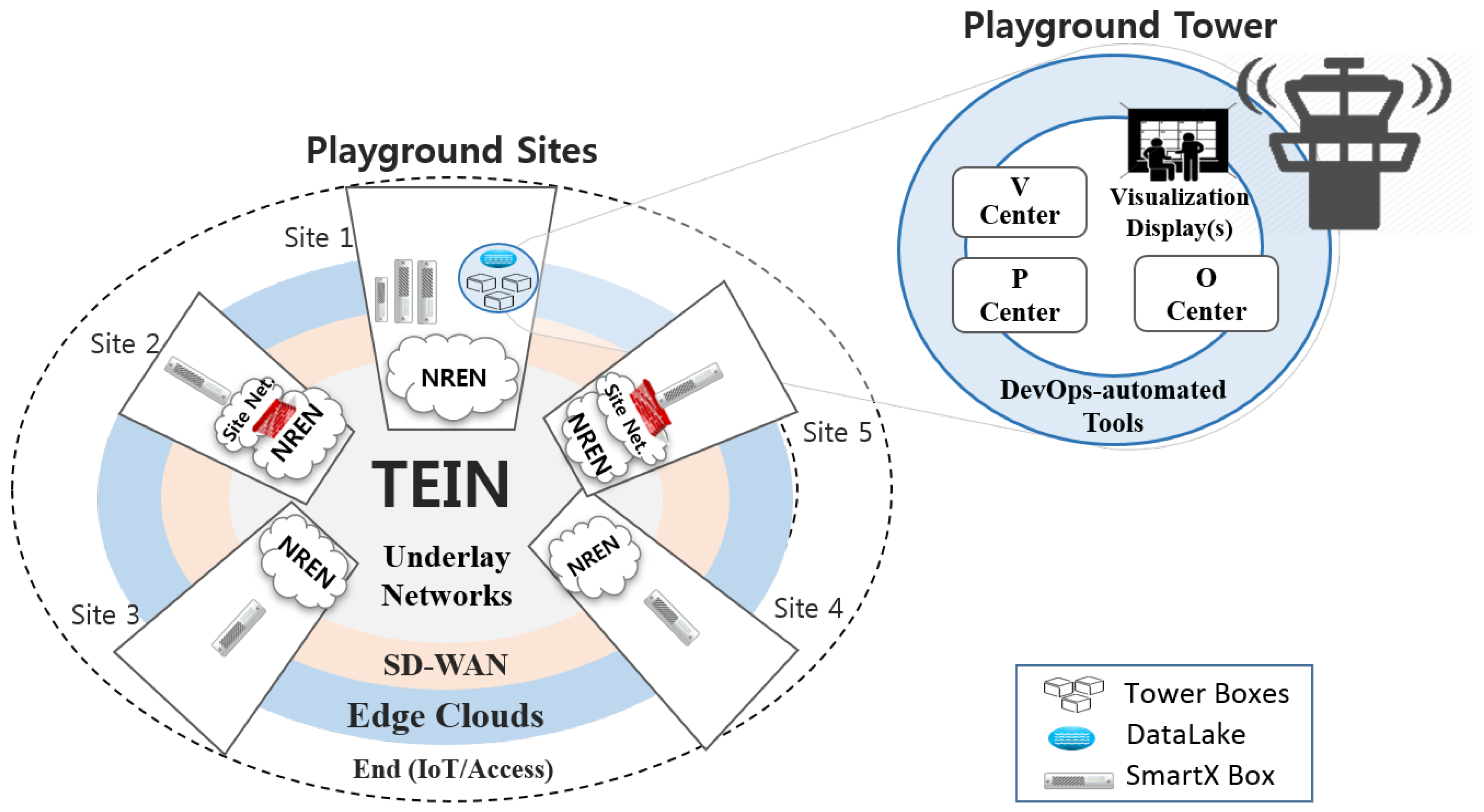 Electronics 08 01242 g003