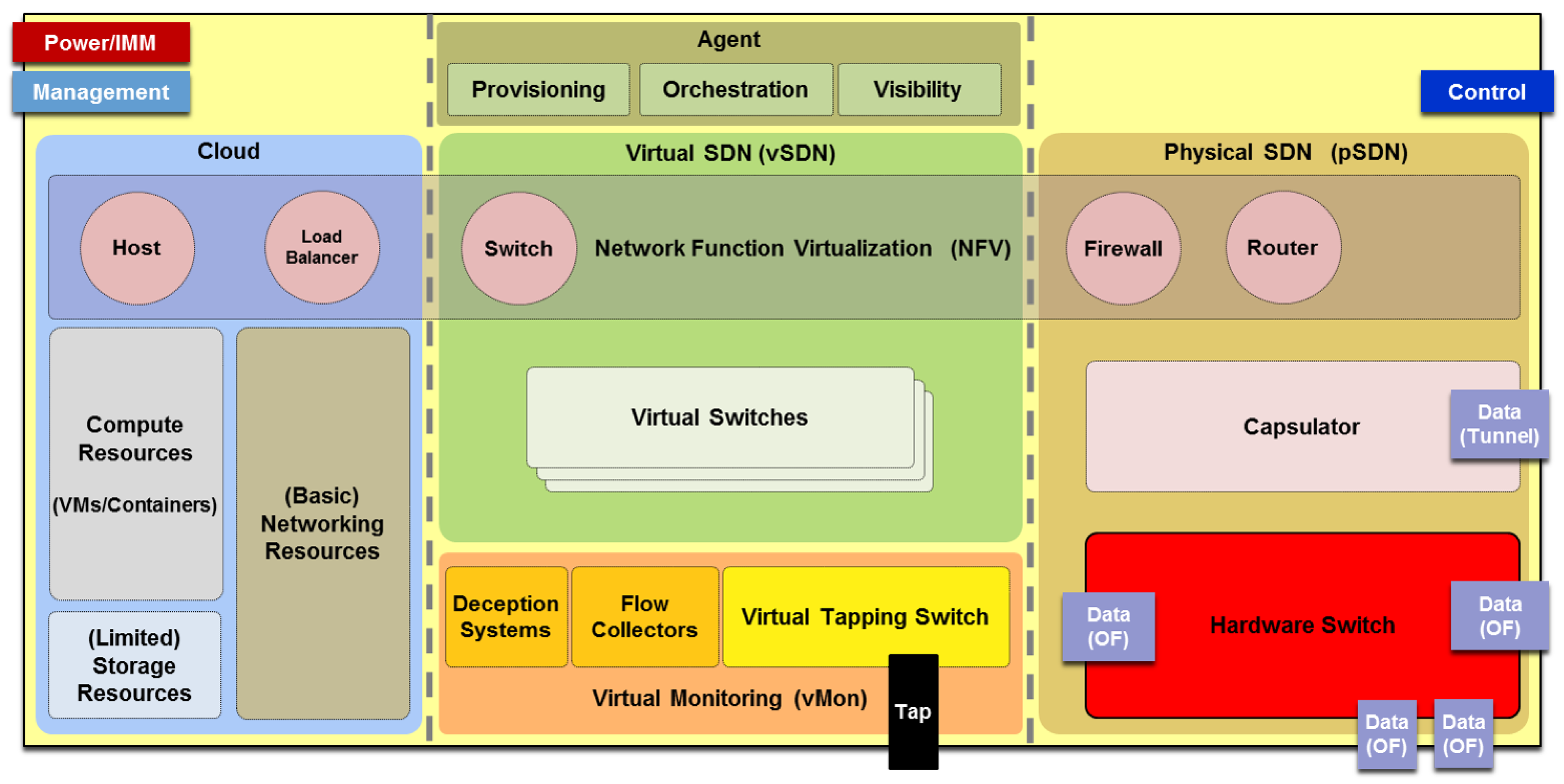 Electronics 08 01242 g005
