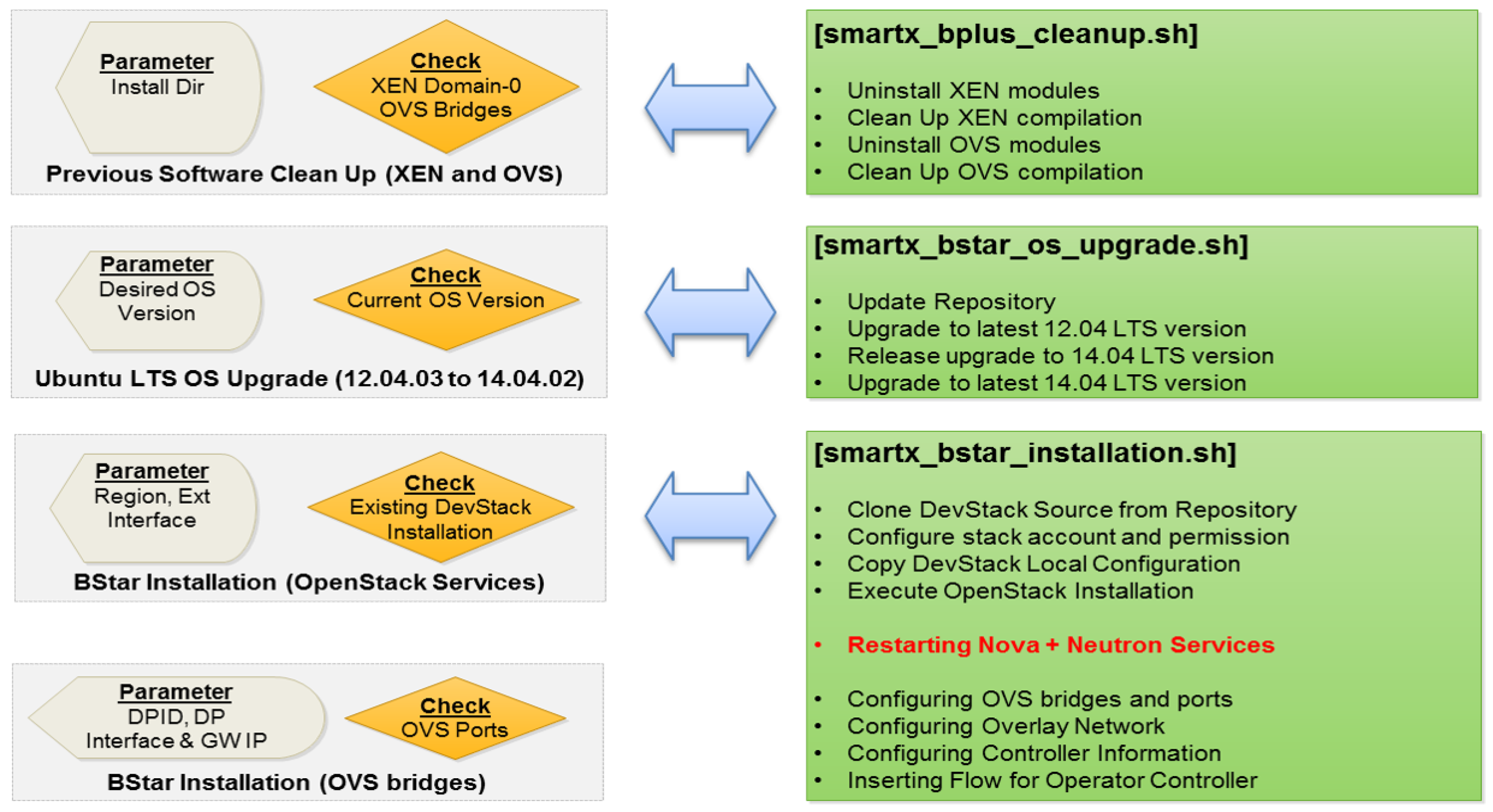 Electronics 08 01242 g008