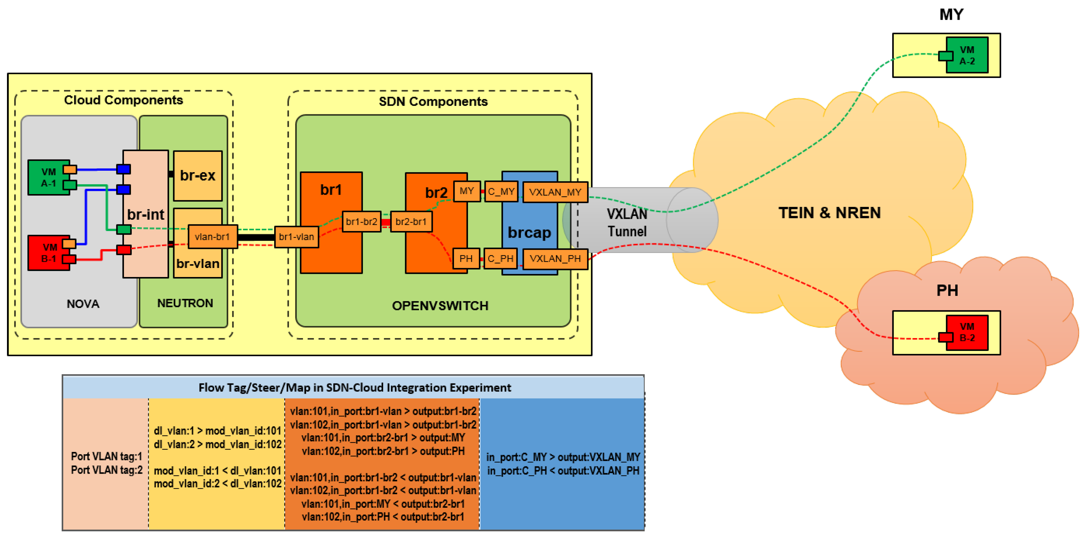 Electronics 08 01242 g009