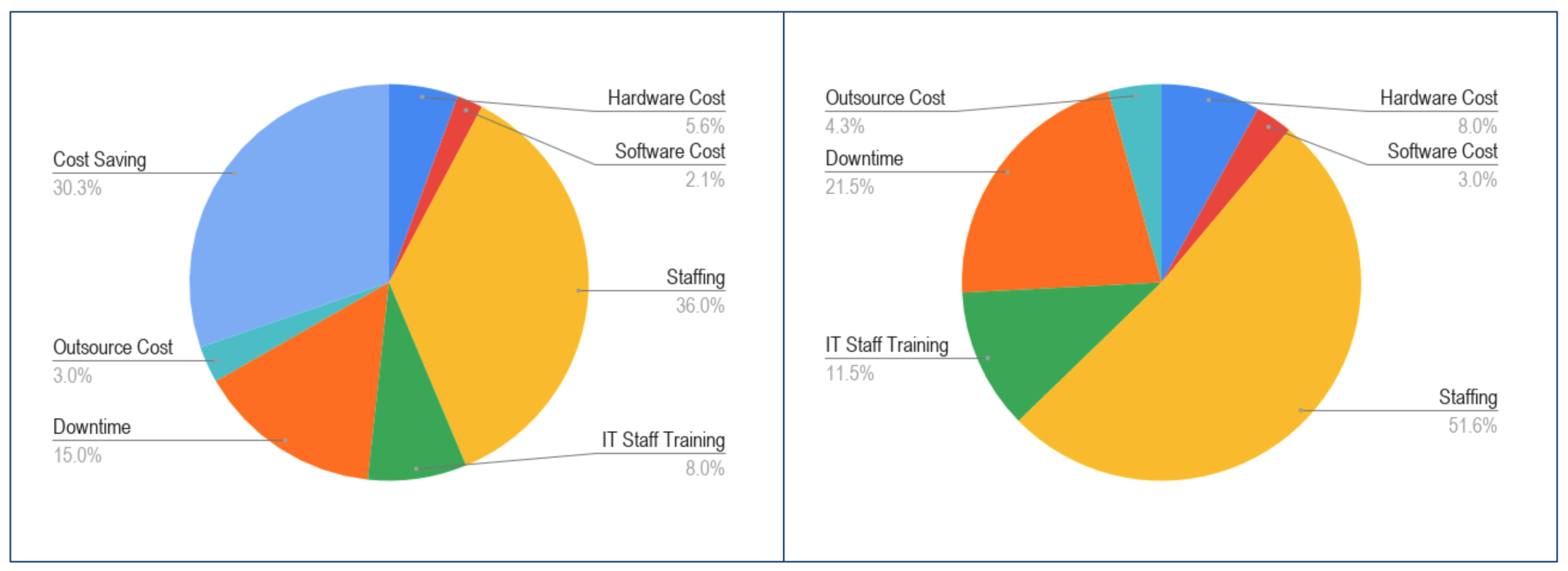 Electronics 08 01242 g011